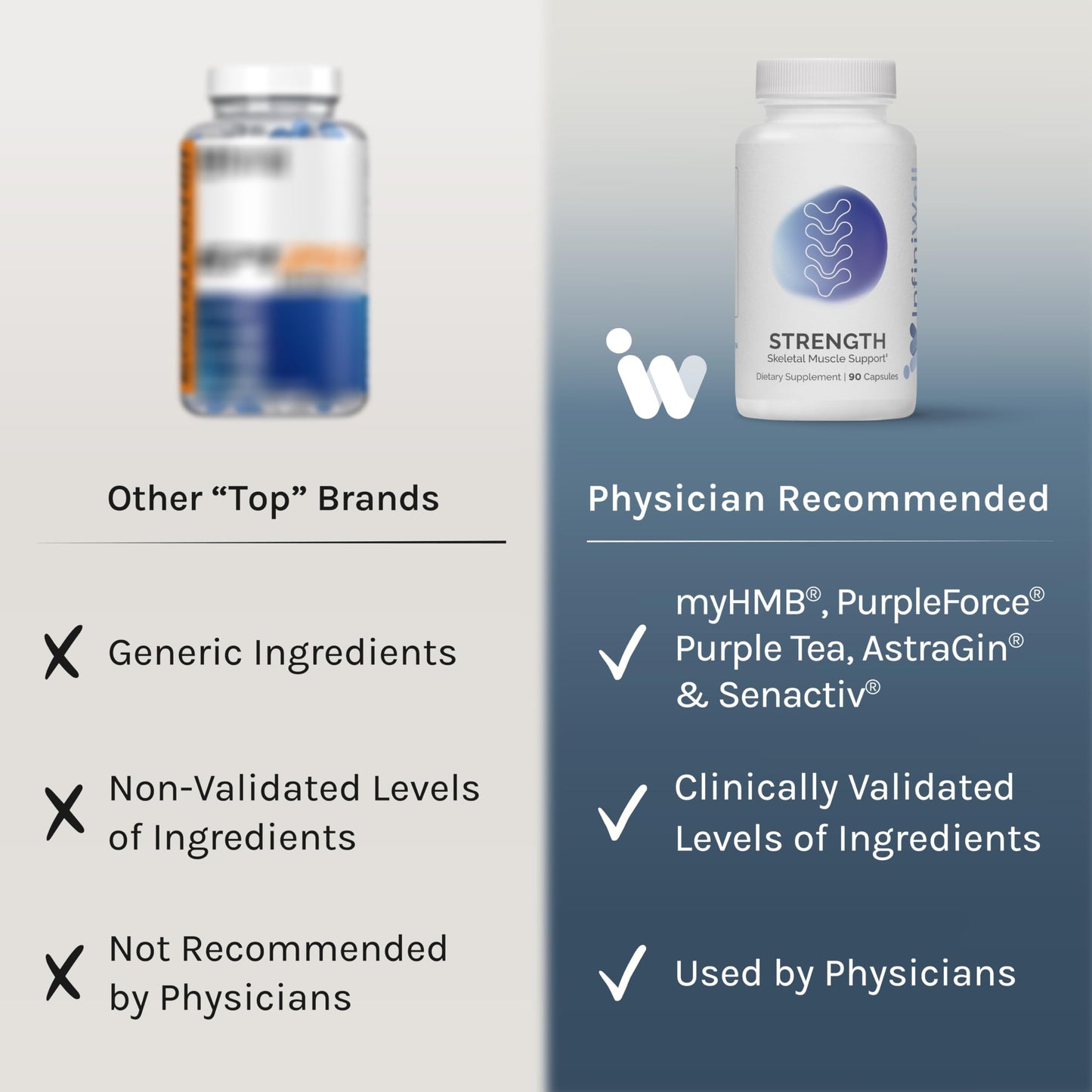 InfiniWell Strength HMB Capsule 90 Count