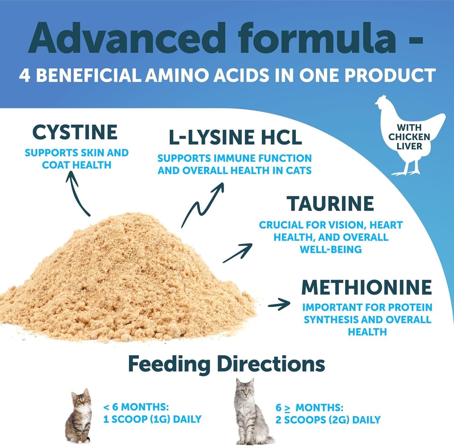 Artullano L-Lysine for Cats Lysine Powder Supplement 4.23 Ounce