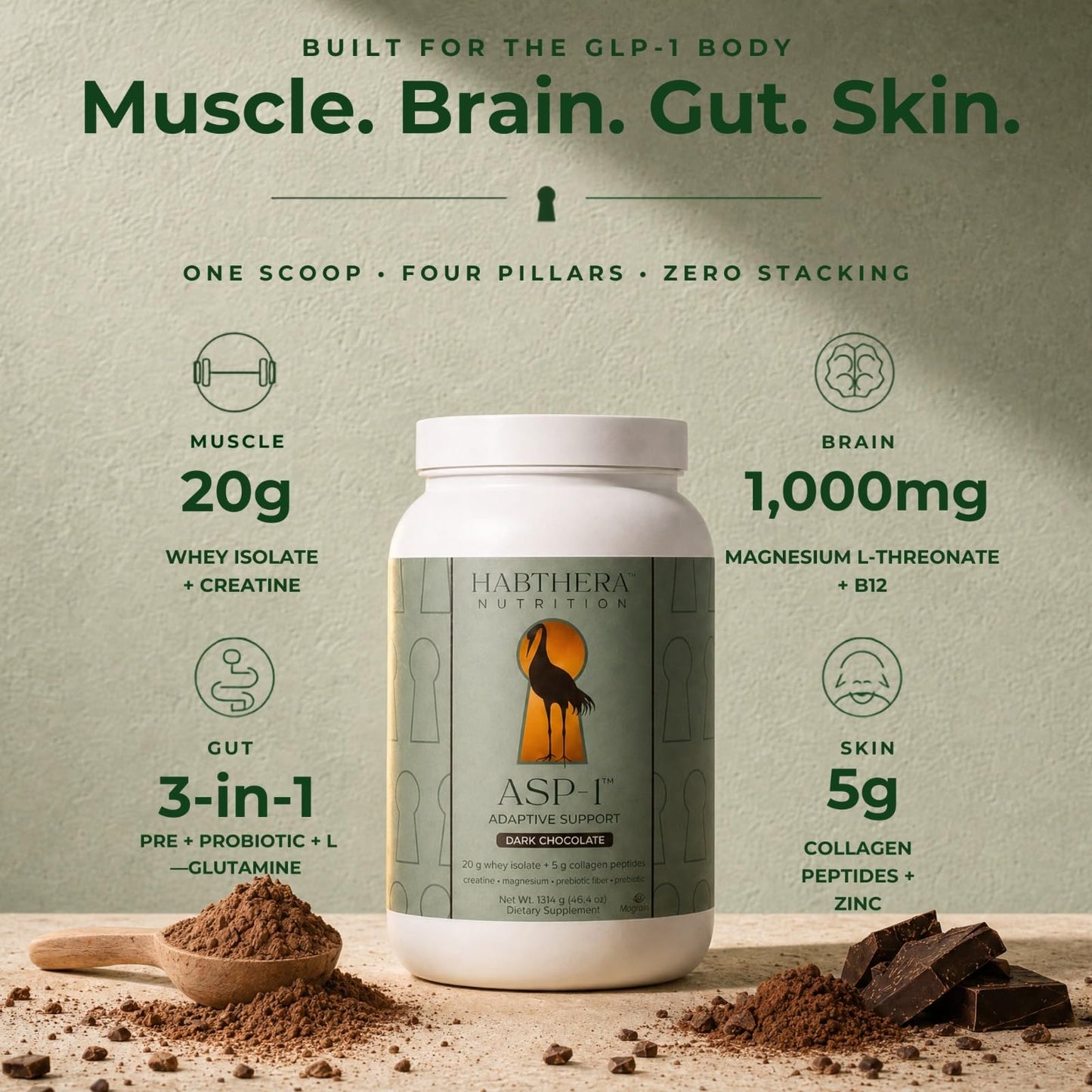 Habthera Adaptive Protein Powder for GLP-1 Users, 25g Protein, Dark Chocolate, 1 oz