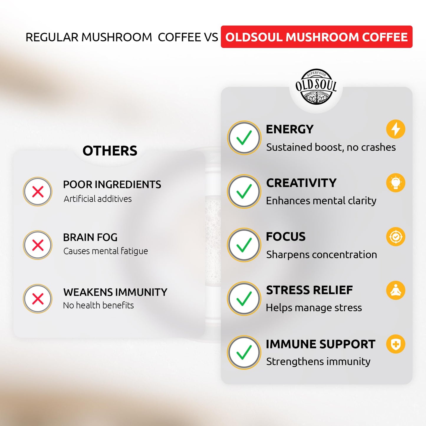 MIXES OLDSOUL OldSoul Superfood Mushrooms Black Coffee Blend Powder 14 oz