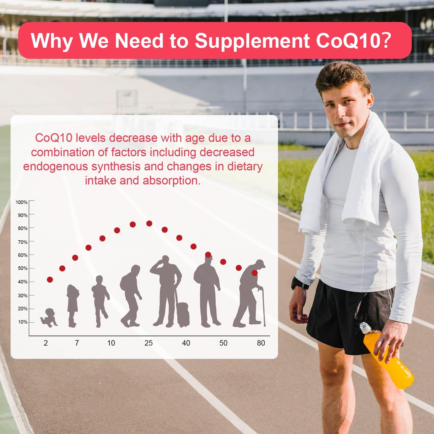 Novafun CoQ10 400mg Softgels, 90 Count