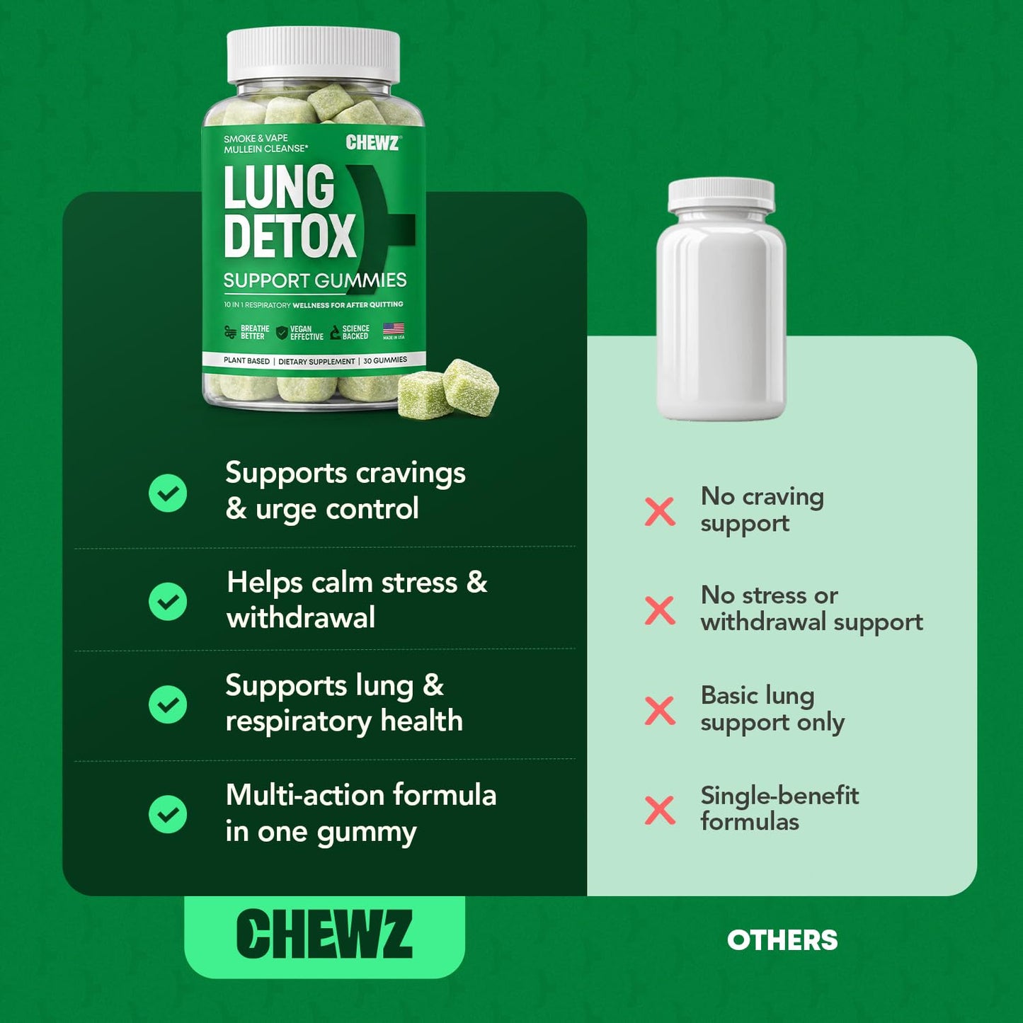 Health Chews Lung Cleanse Gummies 30 Count