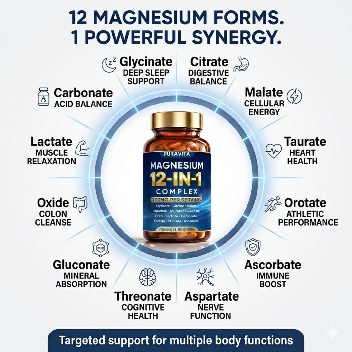 Peehss Puravita Magnesium Complex 12 in 1 Magnesium Supplement 700mg with Glycinate, Citrate, Malate, Oxide, Taurate & More, 120 Capsules