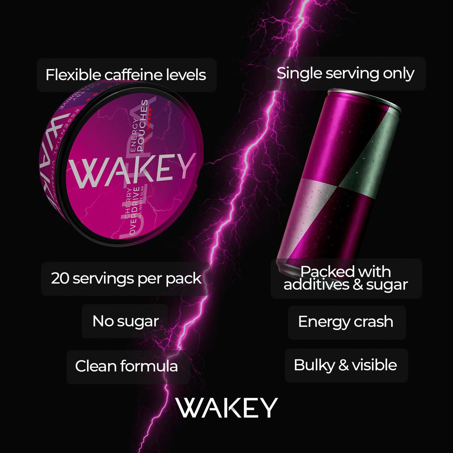 Wakey Energy Caffeine Caplets, 5 Pack