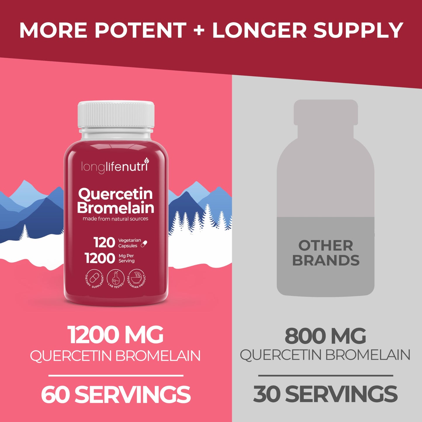 LongLifeNutri Quercetin 1000mg with Bromelain 200mg 120 Capsules