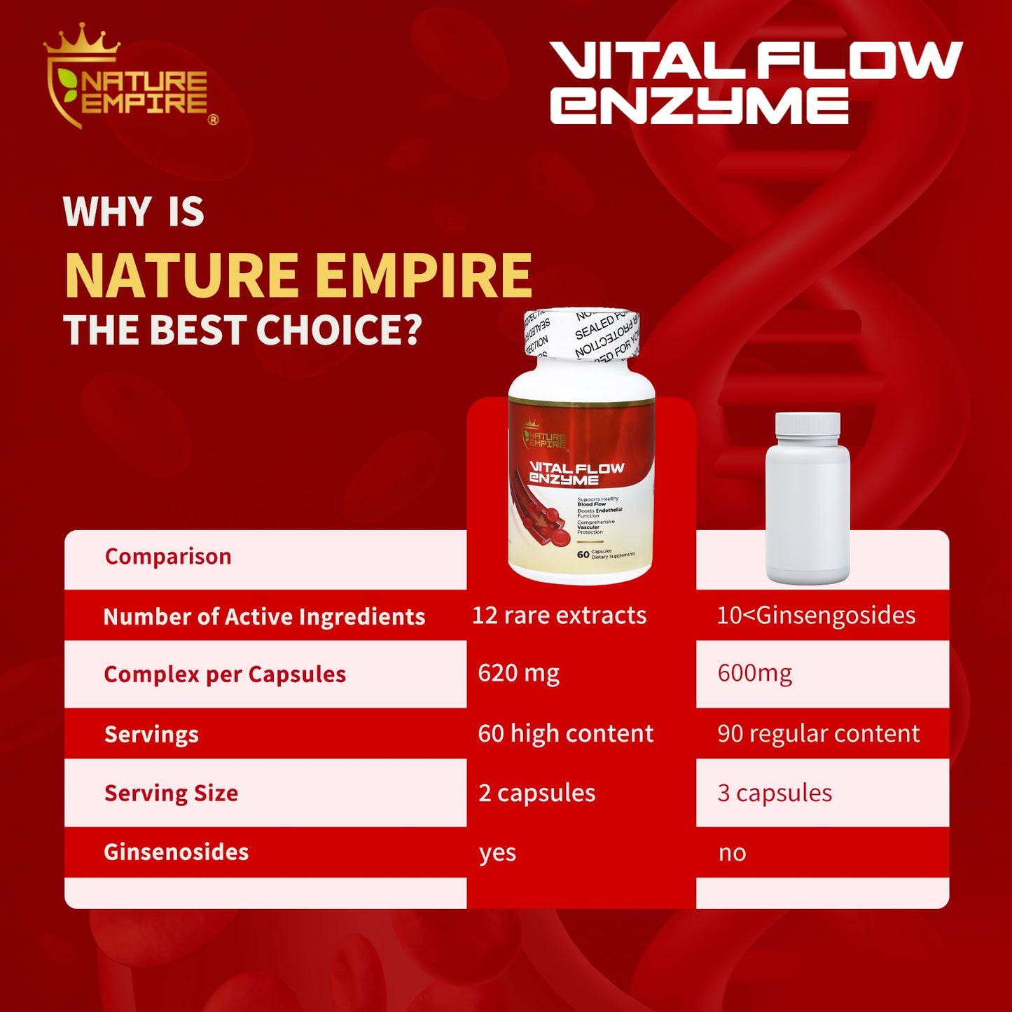 NATUREMPIRE Nattokinase Supplement 4000 FU 12-in-1 Multi Enzyme Complex Capsule, 60 Capsules