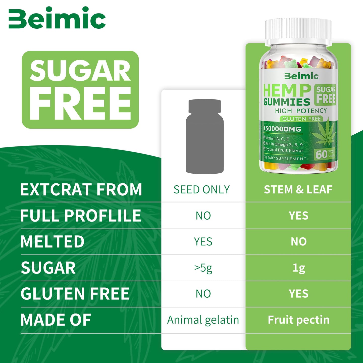 BEIMIC Naturals Fruit Hemp Gummies High Strength Natural Hemp Oil Infused, 60 Count