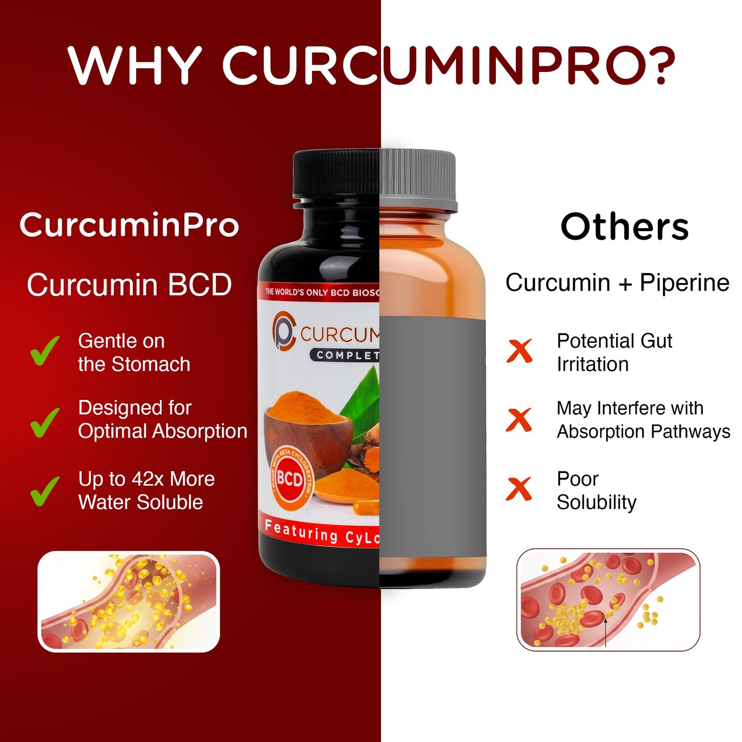 curcuminpro Complete BCD BioSoluble Vegan Beta Cyclodextrin & Organic Turmeric Curcumin Capsule, 60 Count