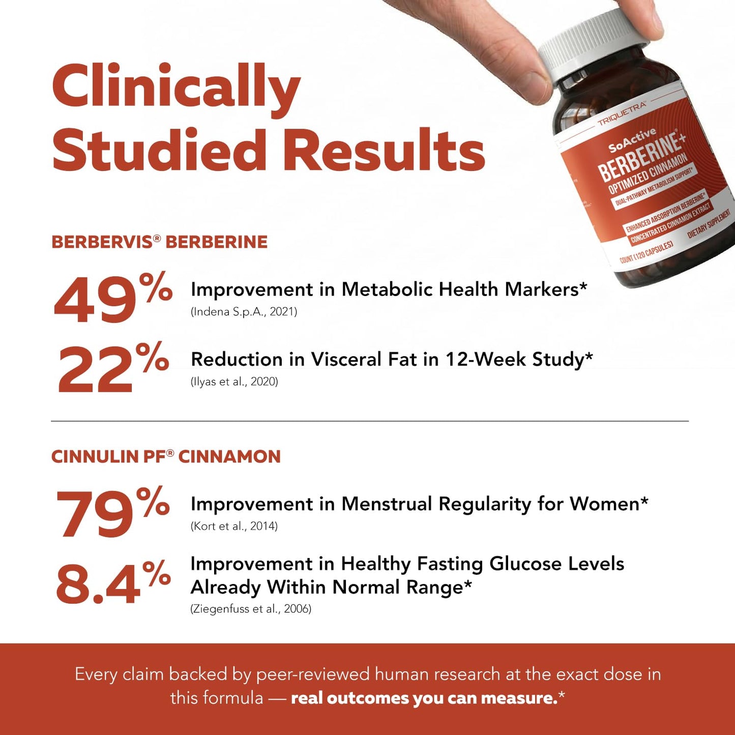 Triquetra Health SoActive Berberine + Optimized Cinnamon 550mg 120 Capsules