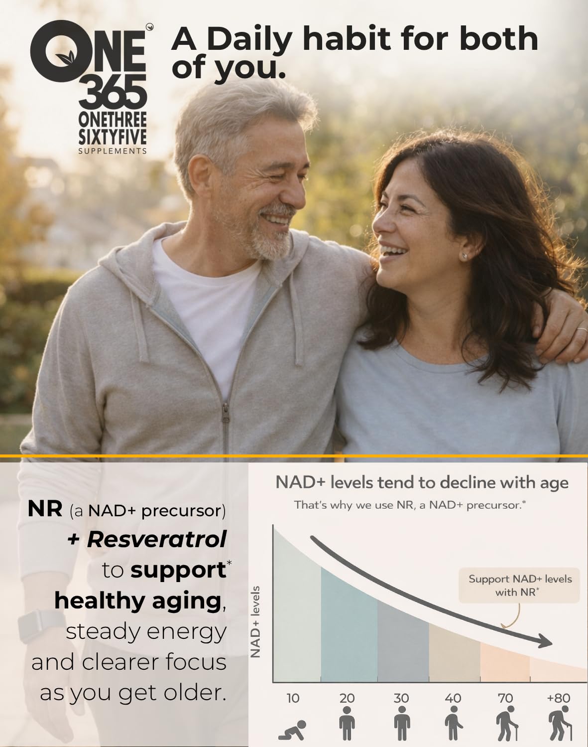ONE 365 NAD+ Supplement Gummies 90 Count