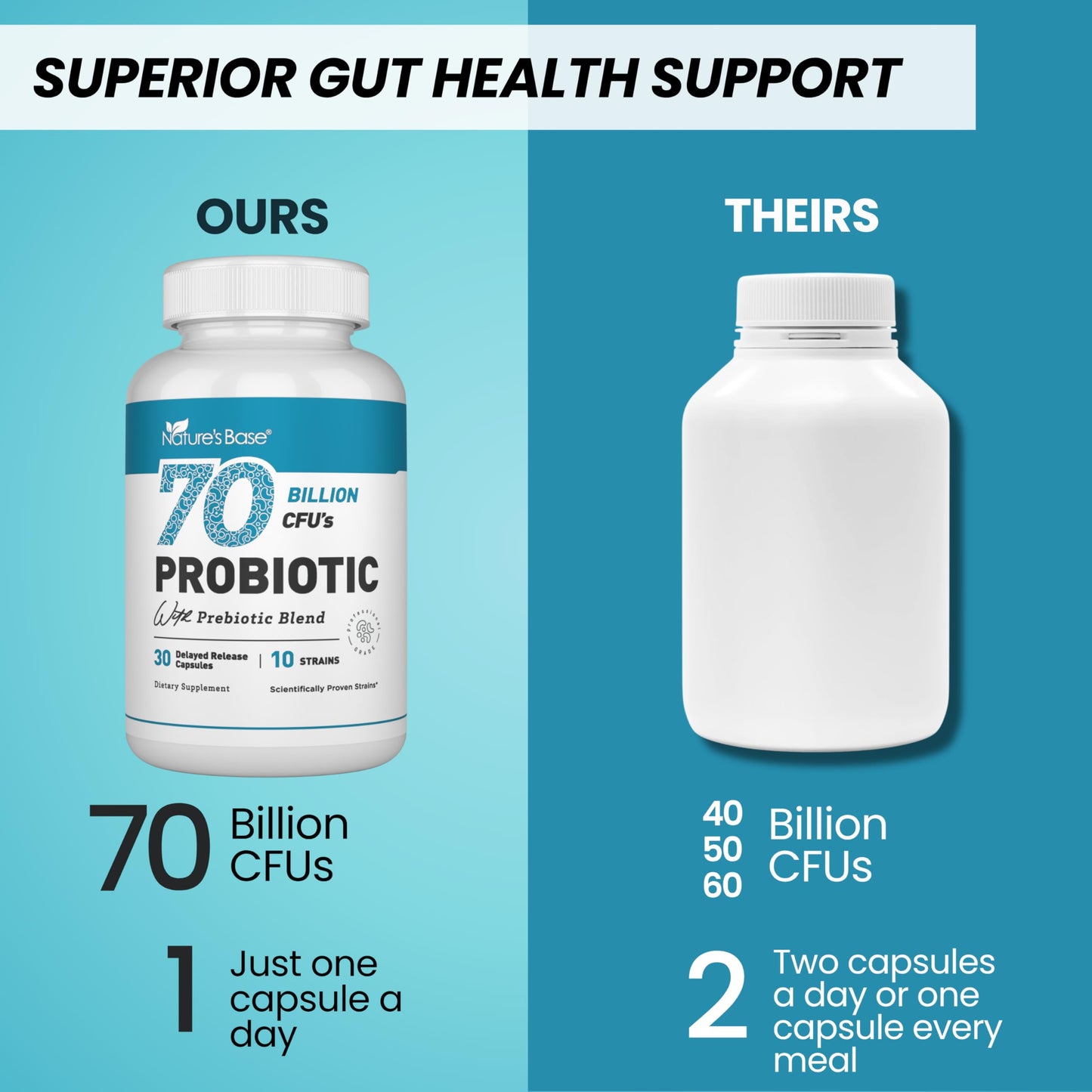 Nature's Base Probiotics 70 Billion CFU with Prebiotics for Women & Men Capsules 30 Count