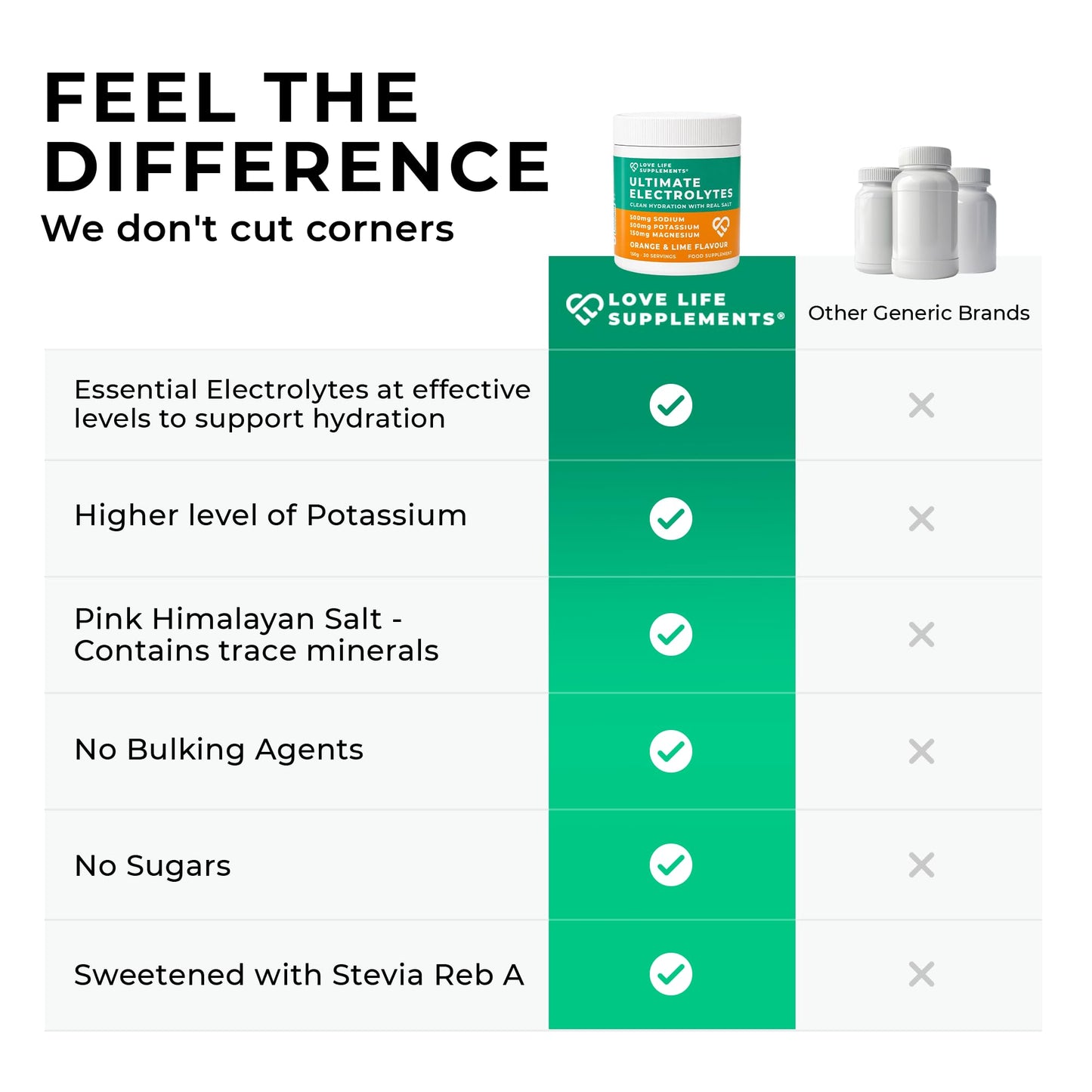Love Life Supplements Ultimate Electrolytes Powder, 5.3 Ounce, 30 Servings