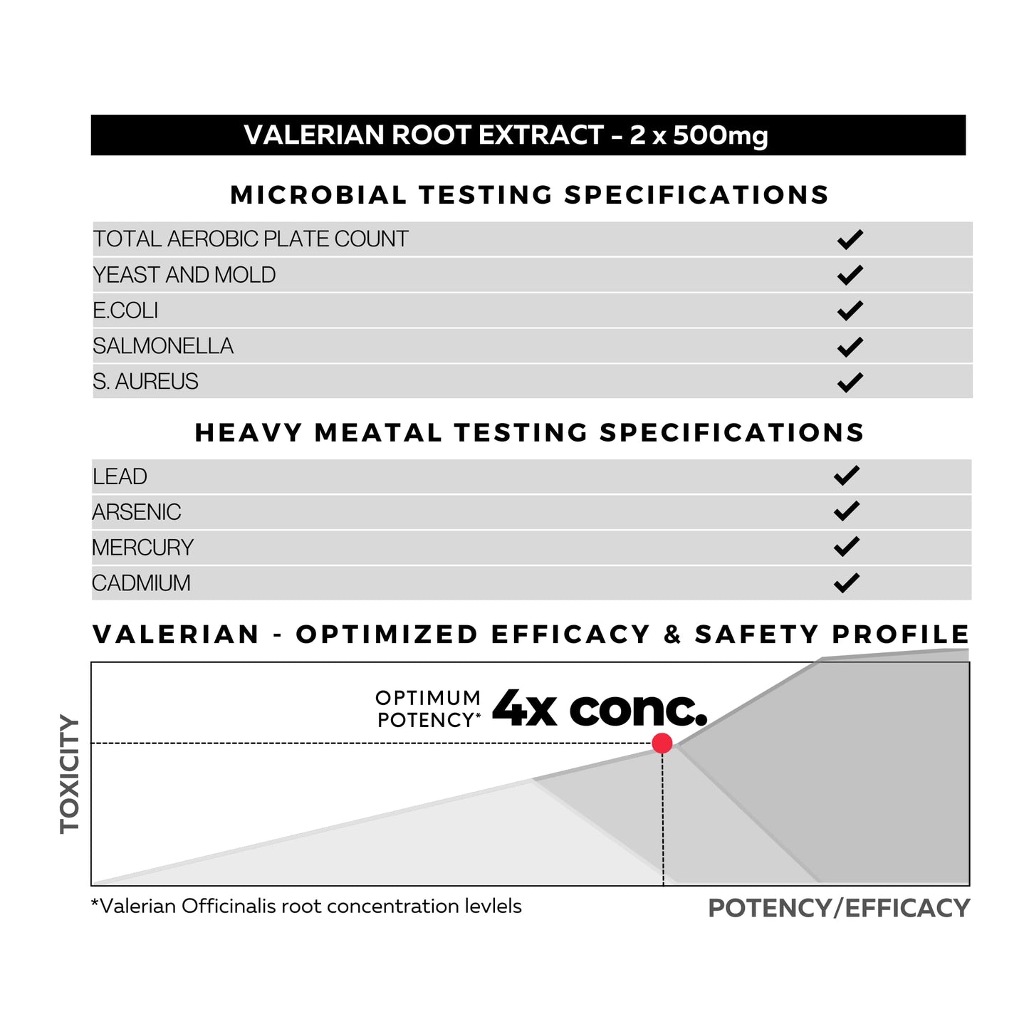 FOLIUS LABS Valerian Root 4:1 Extract Capsules, 60 Count