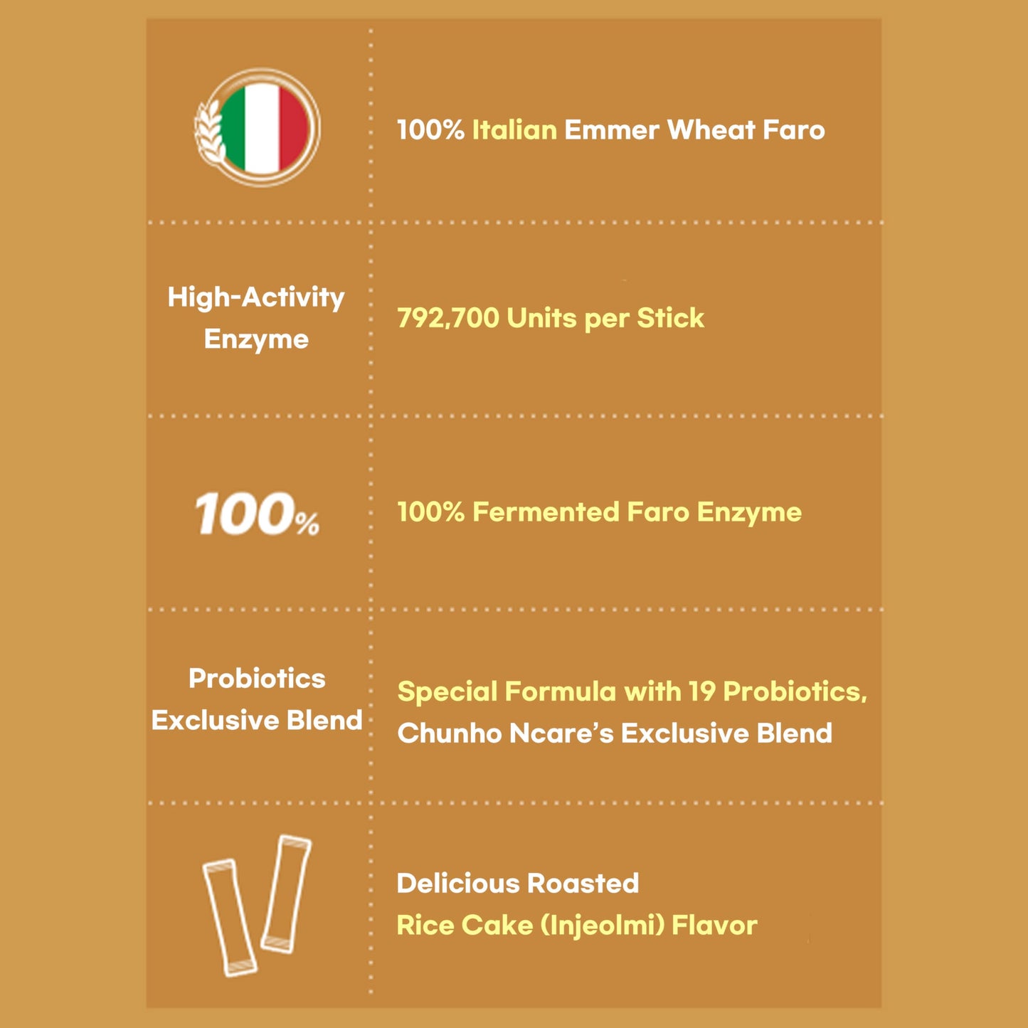 Chunho Ncare Italian Premium Farro Enzyme Stick Powder 0.11 oz per stick, Pack of 30 Sticks
