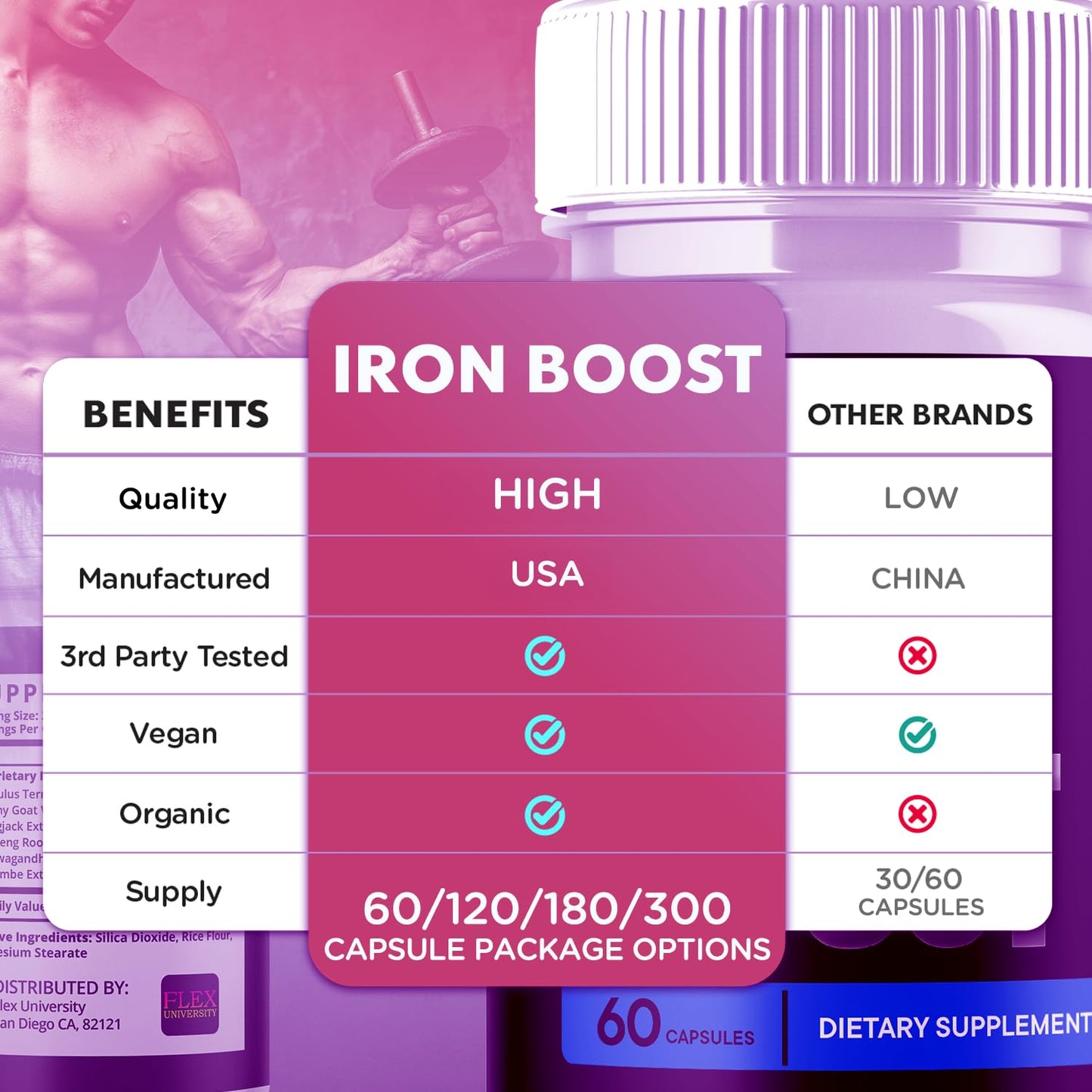 Flex University Iron Boost Capsules, 120 Capsules