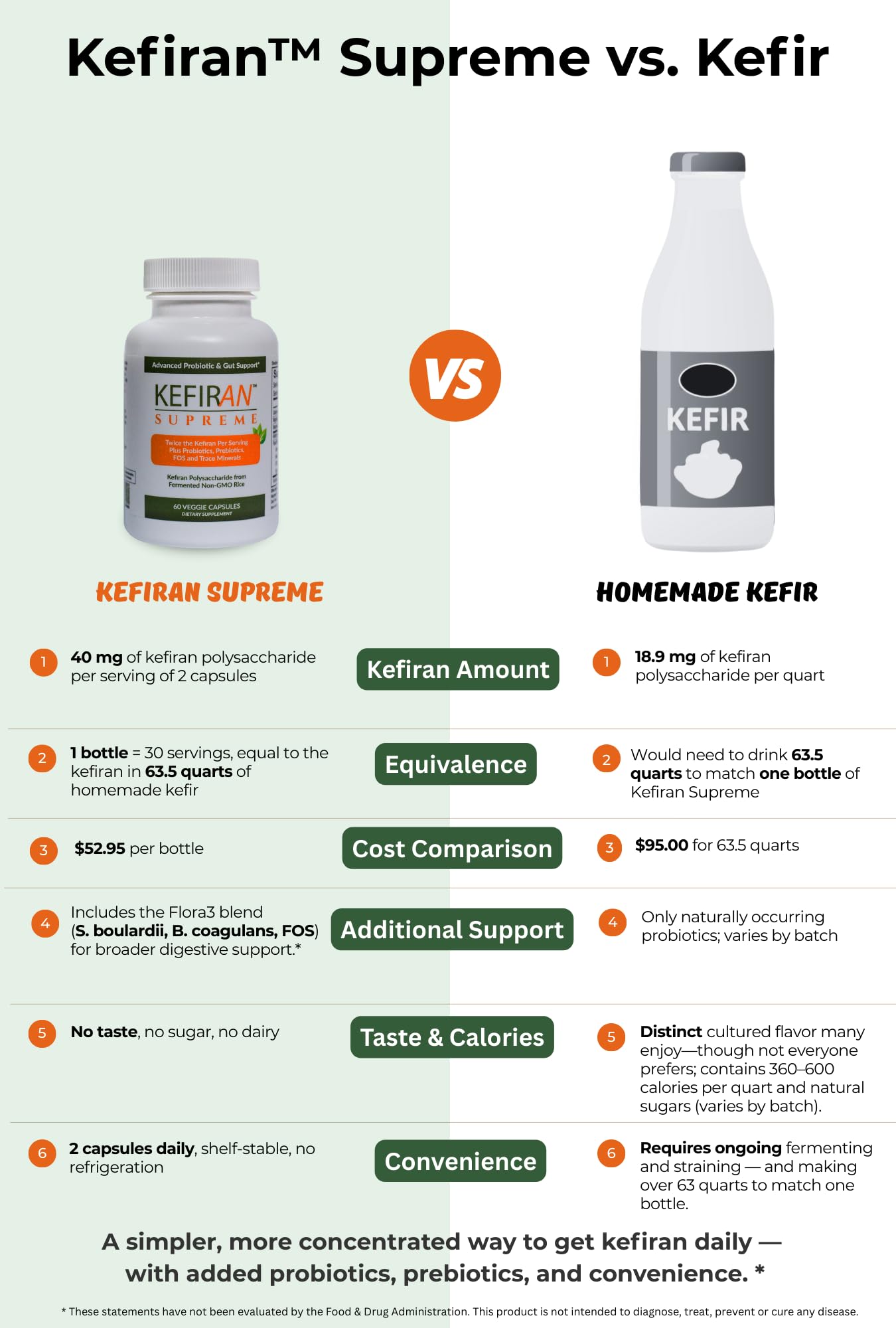 LANE LABS Kefiran Supreme Concentrated Kefir-Derived Synbiotic, Probiotics & Prebiotics, 60 Capsules