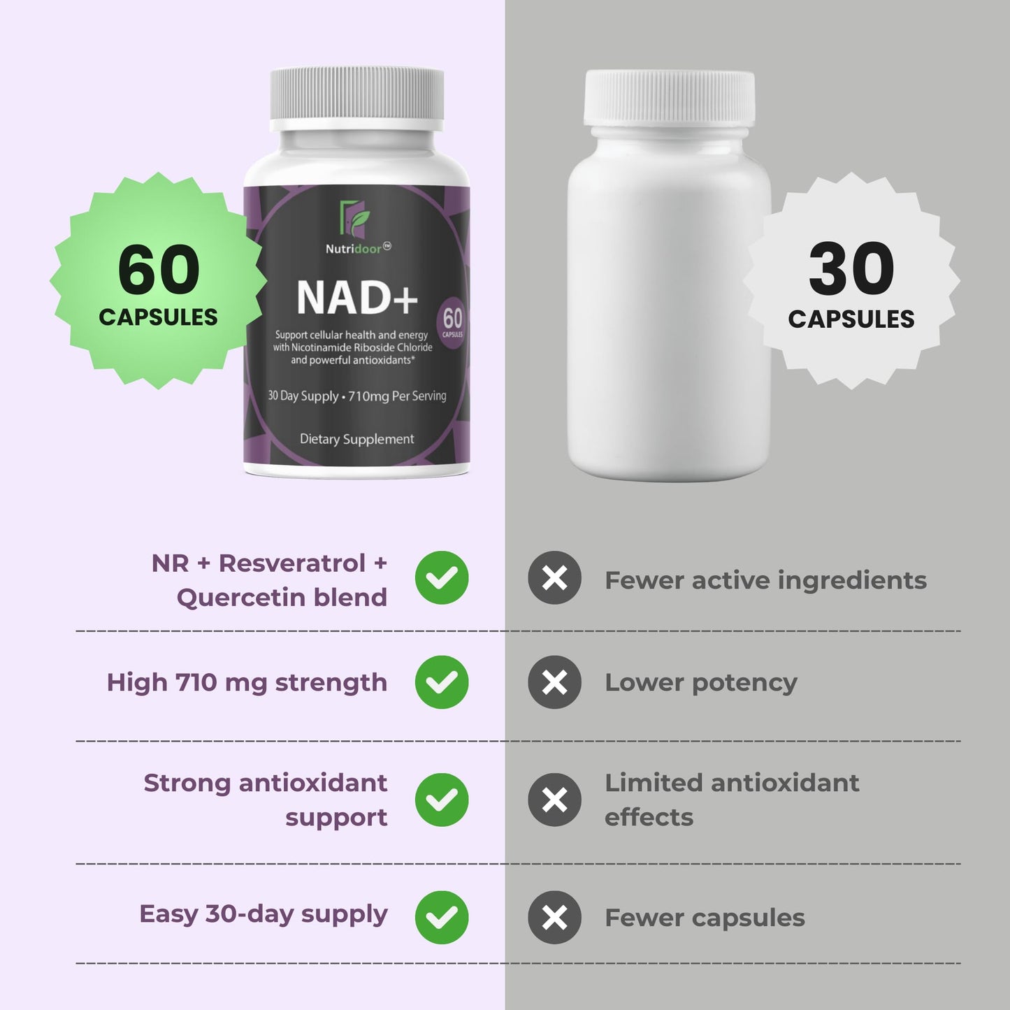 NUTRIDOOR NAD+ Booster Supplement 710mg Nicotinamide Riboside with Resveratrol & Quercetin - Anti-Aging & Energy Support, 60 Capsules