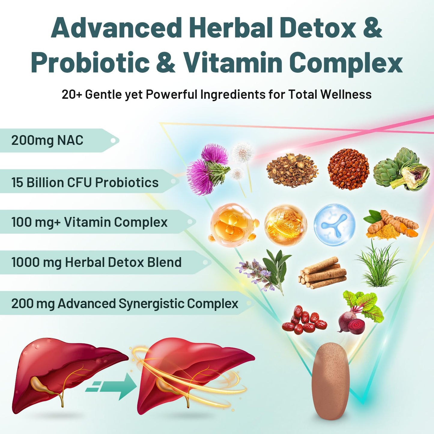Yonrave Liver Detox & Digestive Support Supplement with 15B CFU Probiotics, Milk Thistle, Dandelion Root & Turmeric Tablets, 30 Count