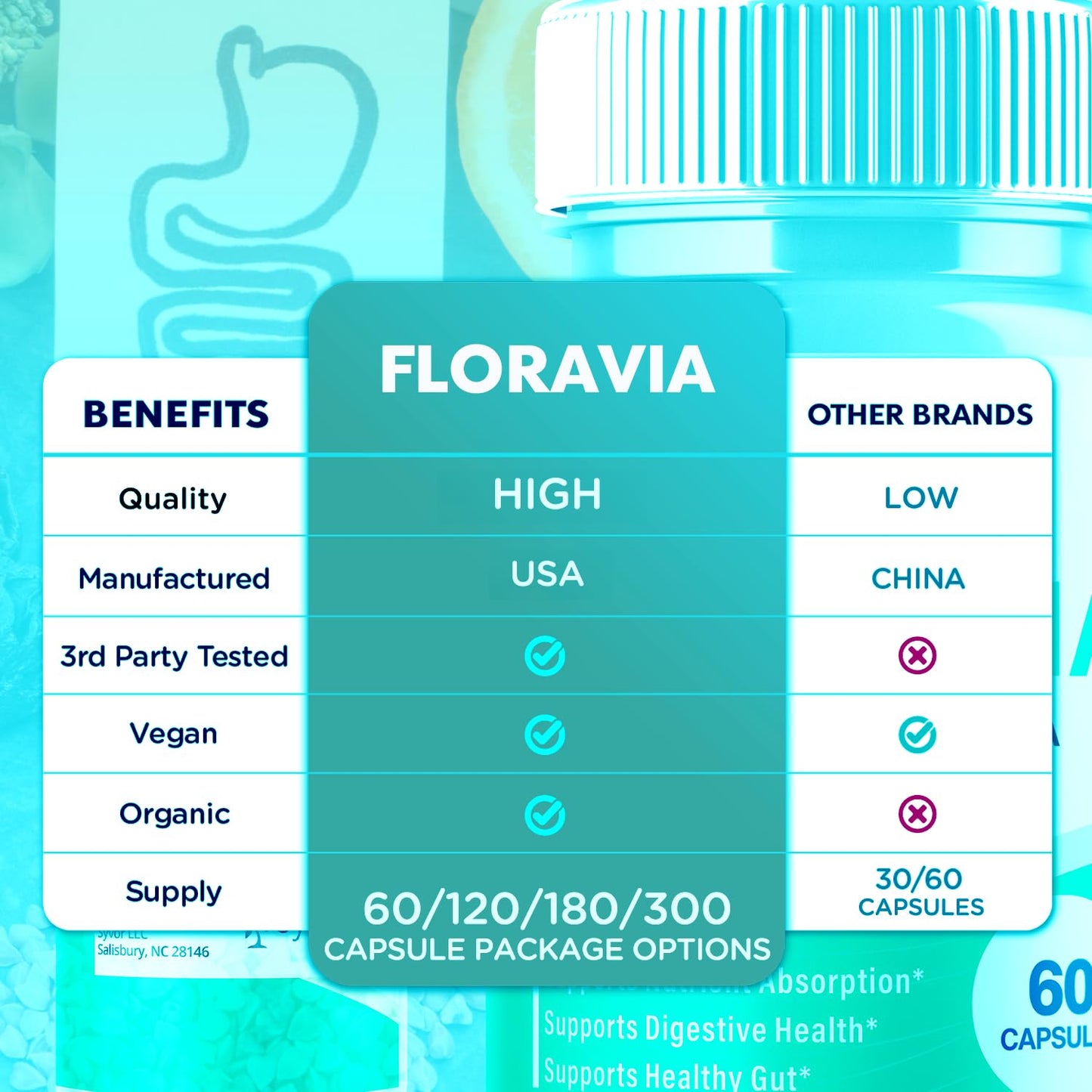 Syvor Floravia Probiotic Capsules, 180 Capsules
