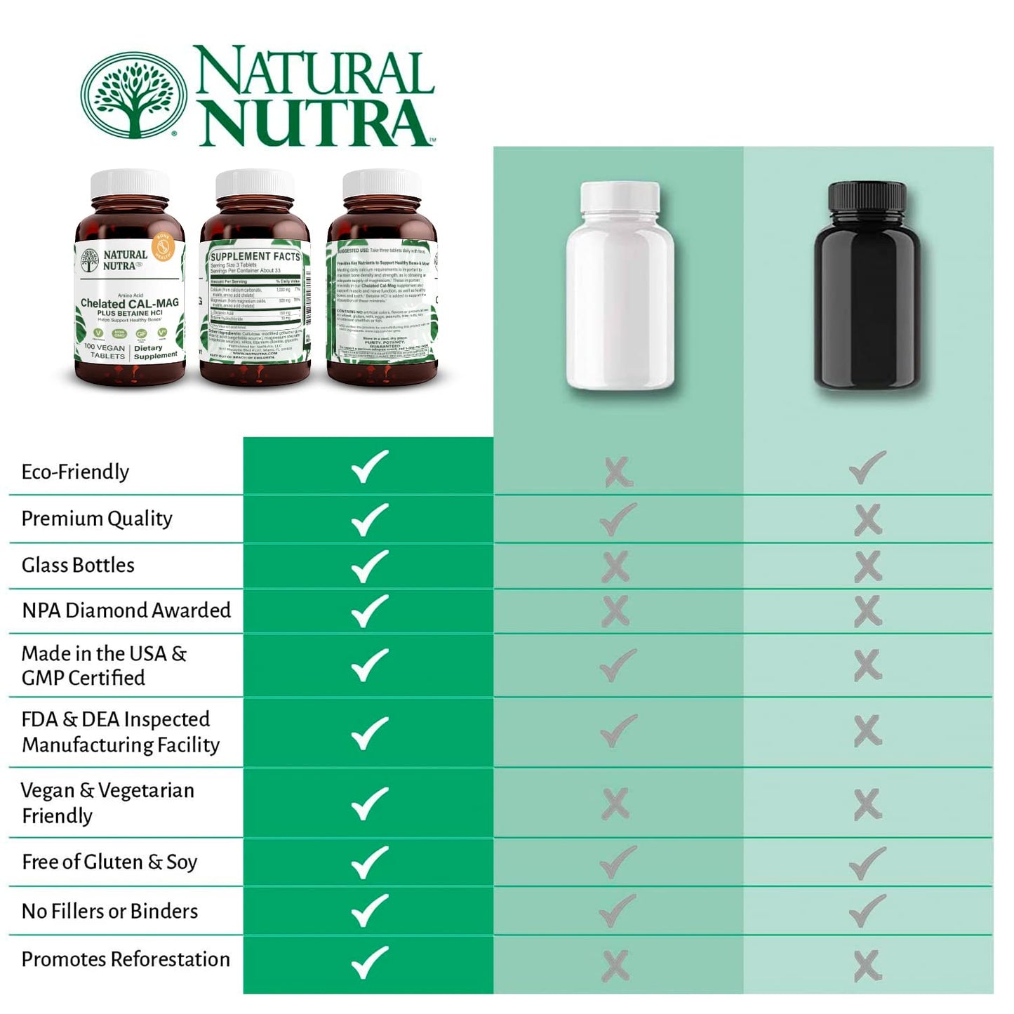 Natural Nutra Chelated Calcium Magnesium 1000/500 mg Supplements Plus Betaine HCL - Chelated Cal Mag Tablets, 100 Count