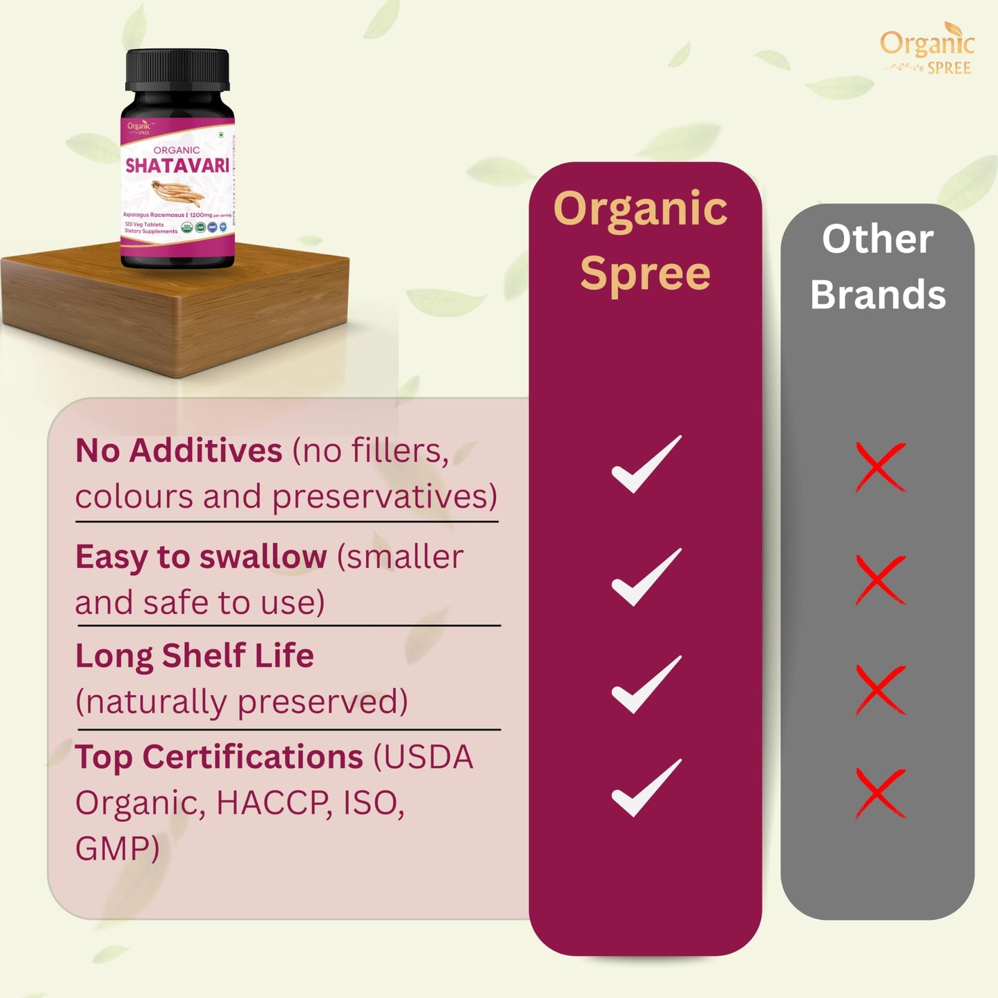 Organic Spree Shatavari Tablets 240