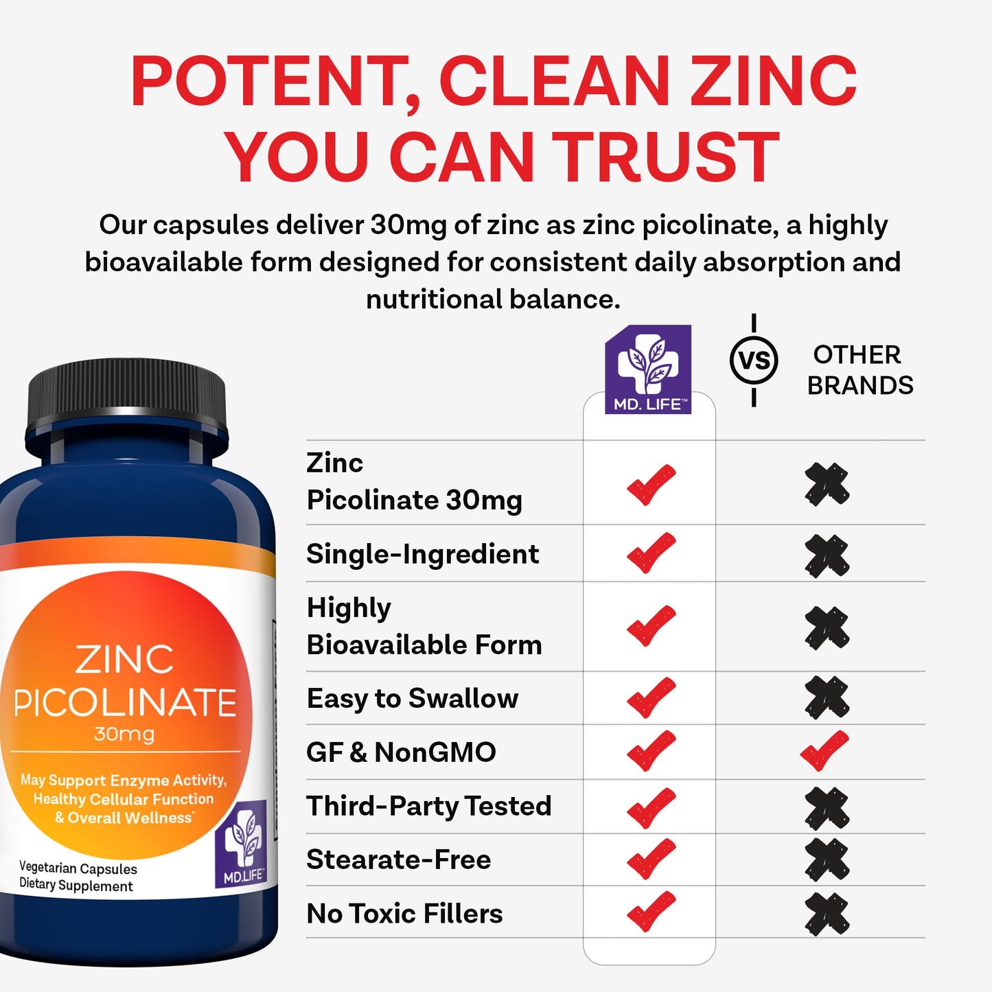MD.LIFE Zinc Picolinate 30mg Capsules, 90 Capsules