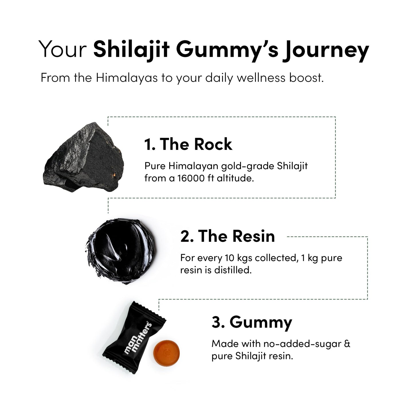 Man Matters Himalayan Shilajit Gummies 3000mg, 60 Gummies