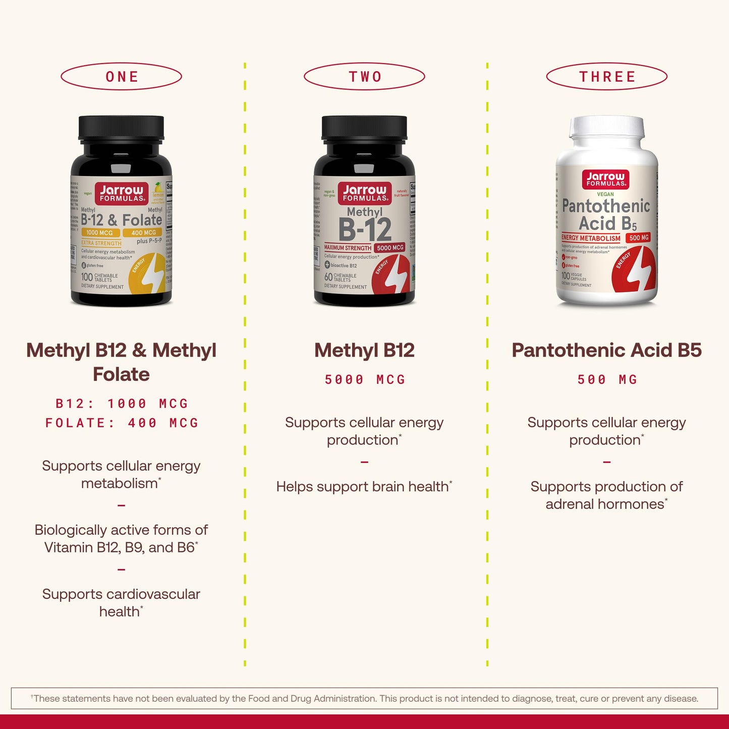 Jarrow Formulas Pantothenic Acid B5 500mg Capsule, 100 Capsules