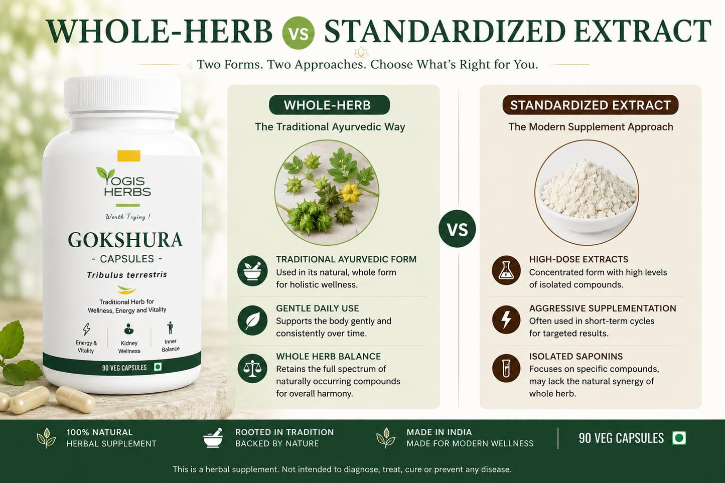 YOGIS HERBS Gokshura Capsules – Tribulus Terrestris (Nerunji/Gokhru/Puncture Vine) – Whole Fruit Powder, 90 Veg Capsules