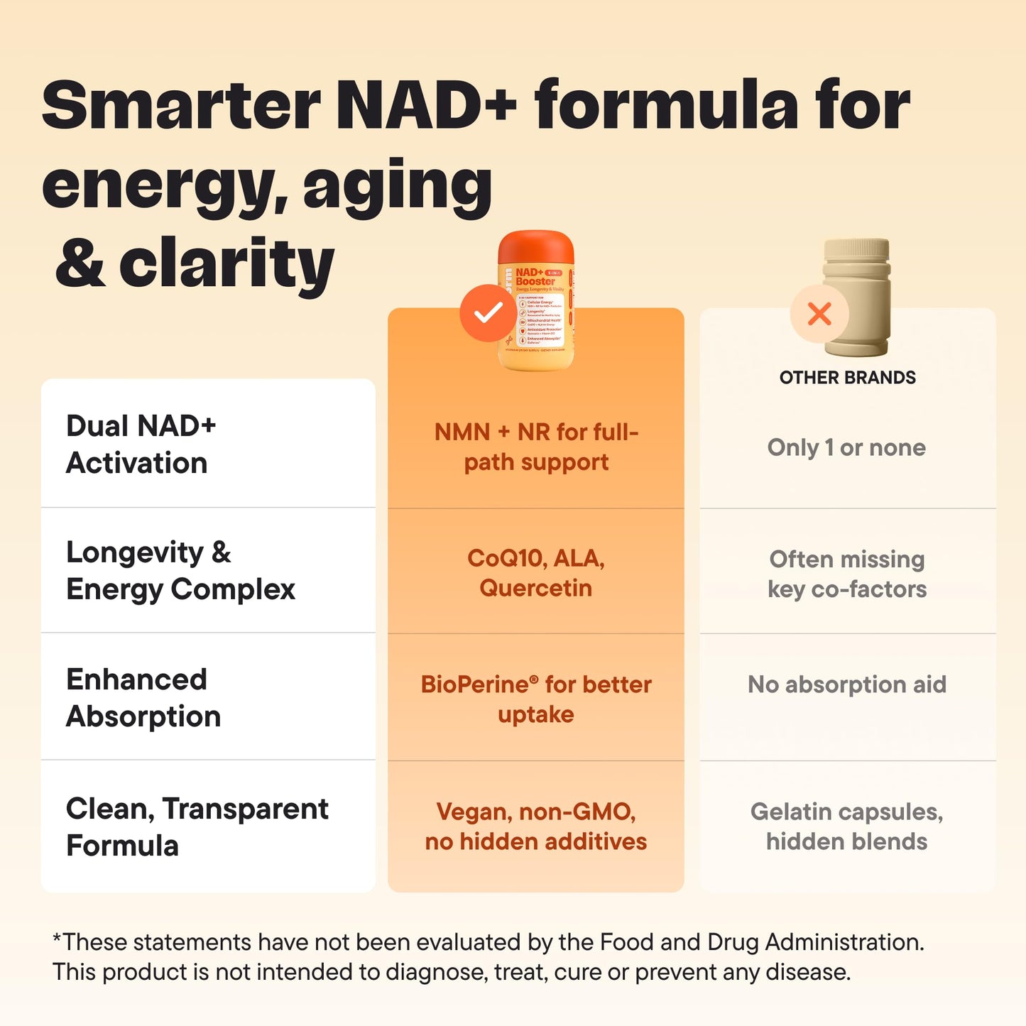 VitalForm NAD+ Supplement with NMN & Nicotinamide Riboside (NR) Advanced Cellular Energy & Healthy Aging Complex with Resveratrol, CoQ10, Quercetin & BioPerine, 60 Capsules