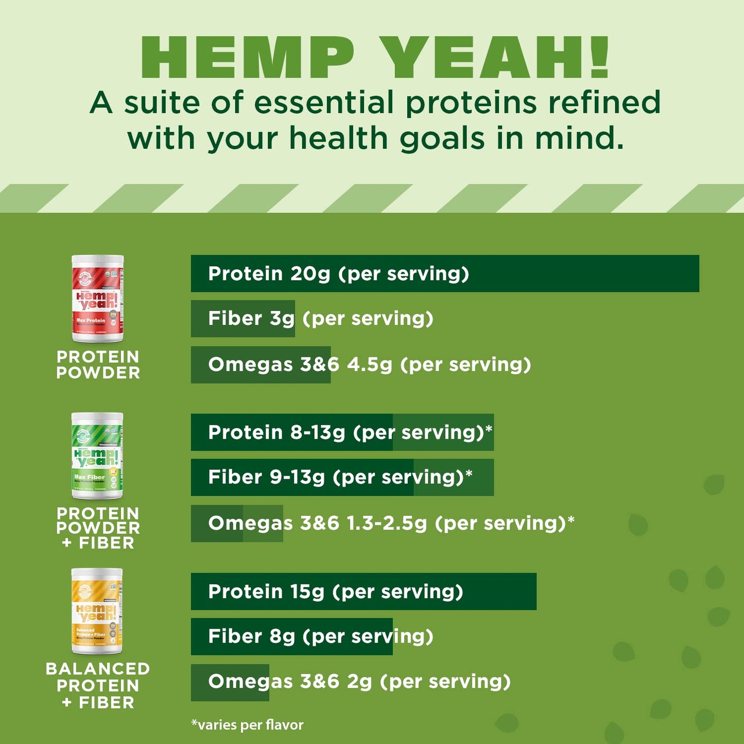 Manitoba Harvest Hemp Yeah Organic Max Fiber Protein Powder, Vanilla, 16 oz