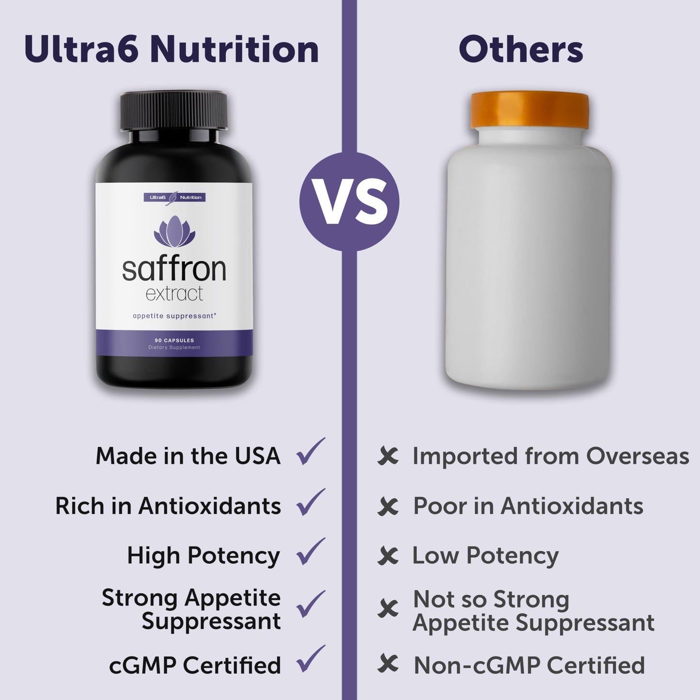 Ultra6 Nutrition Pure Saffron Extract Appetite Suppressant Capsule 90 Count