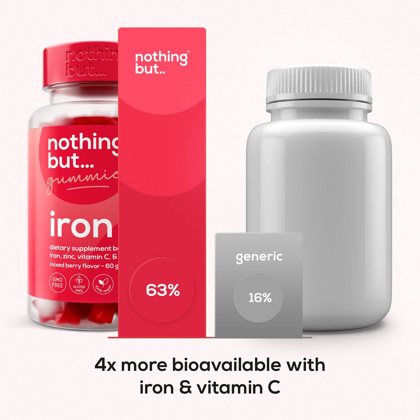nothing BUT nutrition Women & Men Natural Iron Supplement Gummy 60
