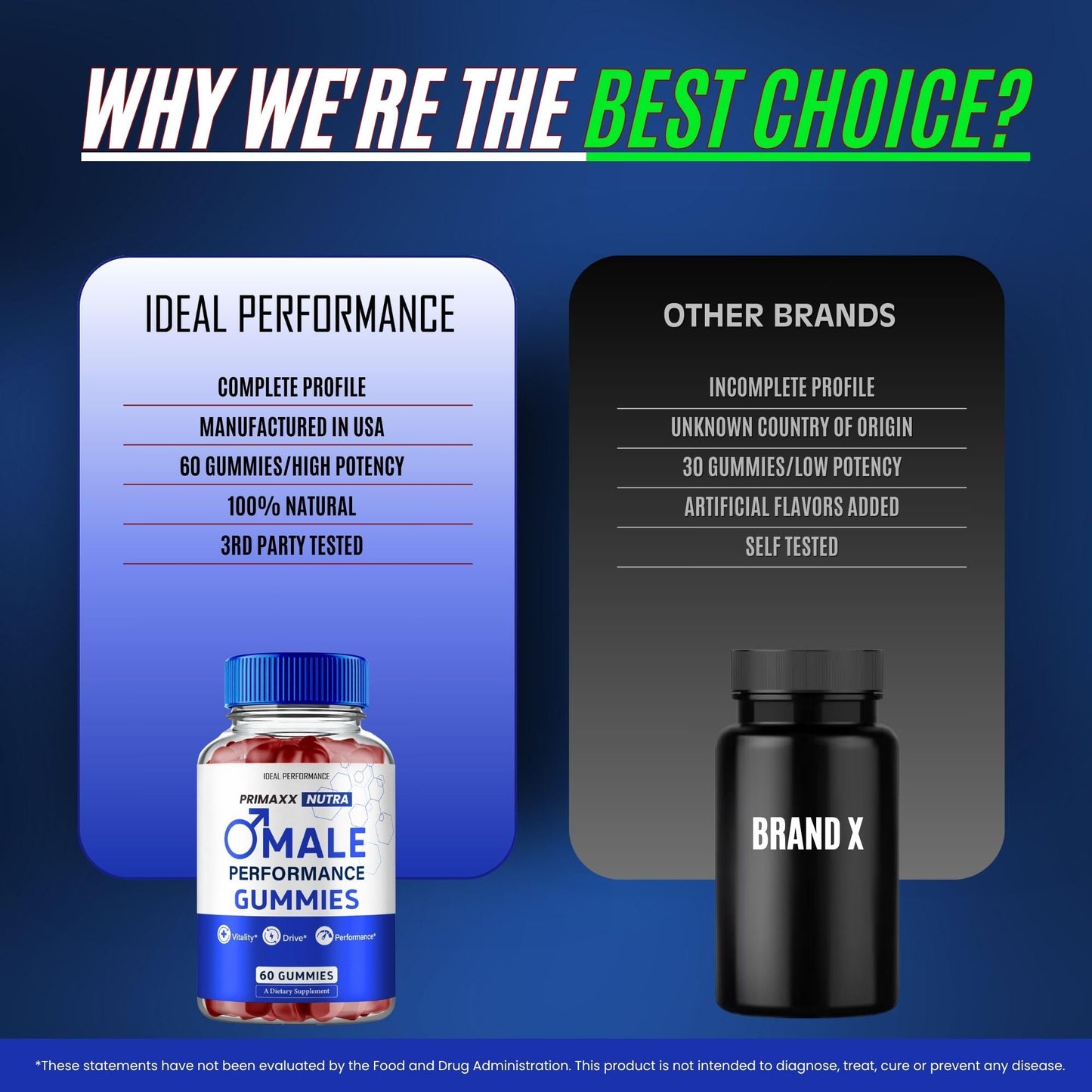 IDEAL PERFORMANCE Primaxx Nutra Male Gummies 120 Count
