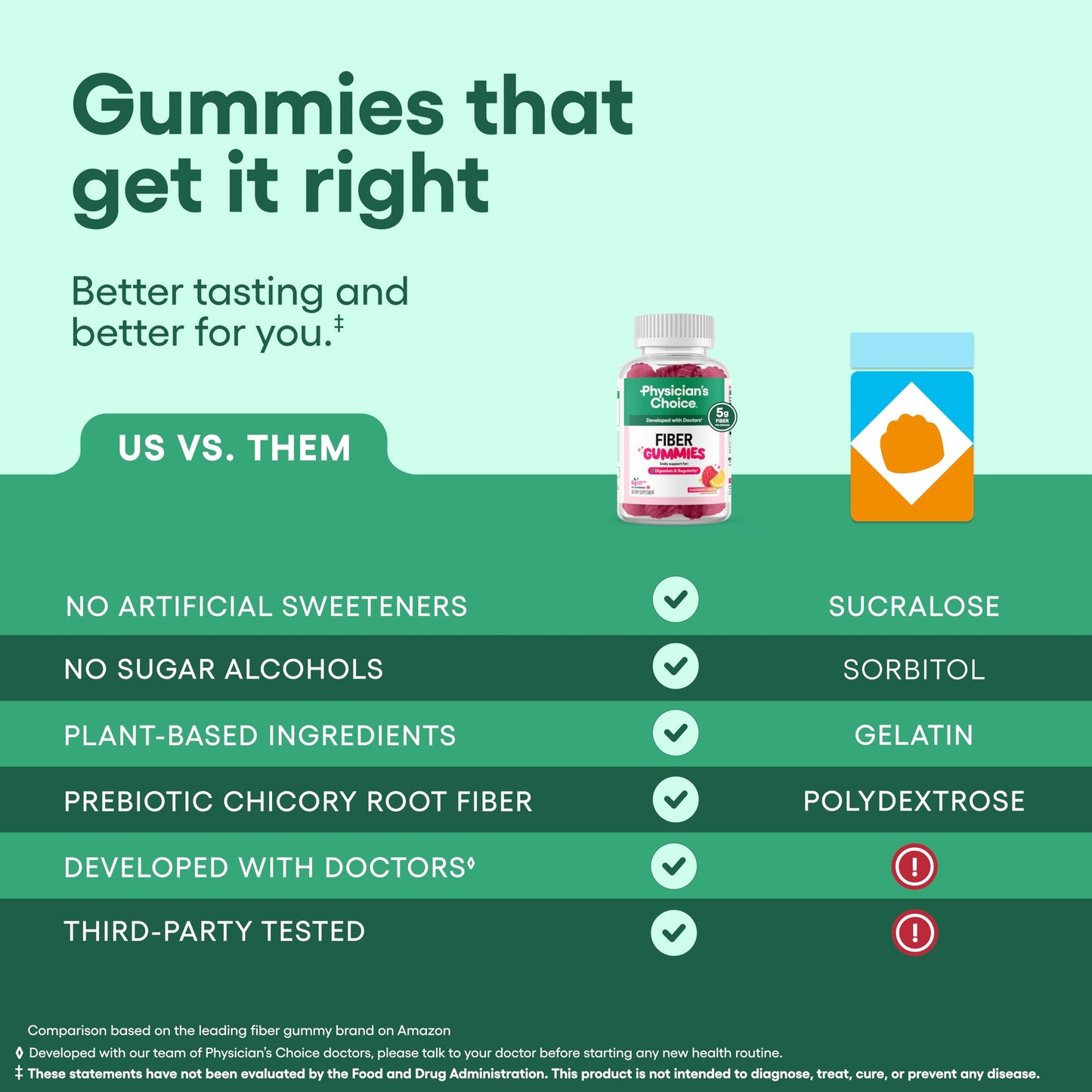 Physician's CHOICE Fiber Gummies for GLP-1 Support - No Sugar Added & Vegan - Raspberry Lemon - Natural Chicory Root Prebiotic Fiber - Digestive Health & Regularity for Women & Men - 60 Gummies