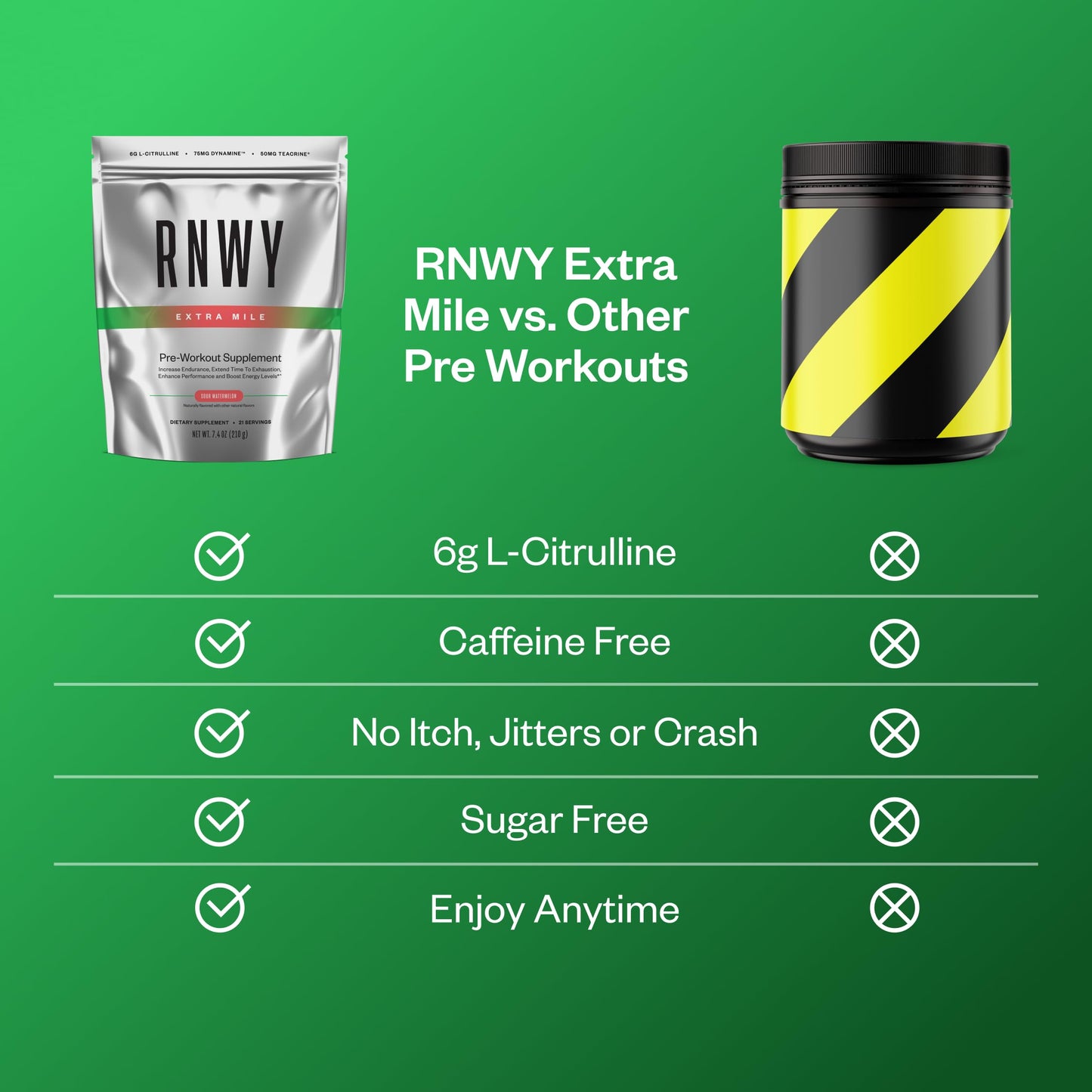 RNWY Extra Mile Caffeine Free Pre Workout Powder, 1 Ounce (Pack of 1)