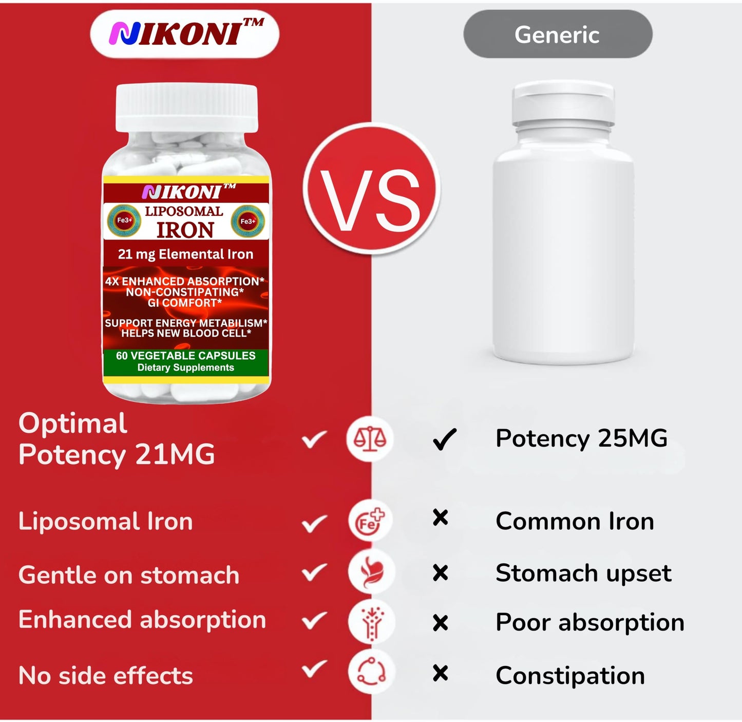 Nikoni Liposomal Iron 21mg Capsule, 60 Count
