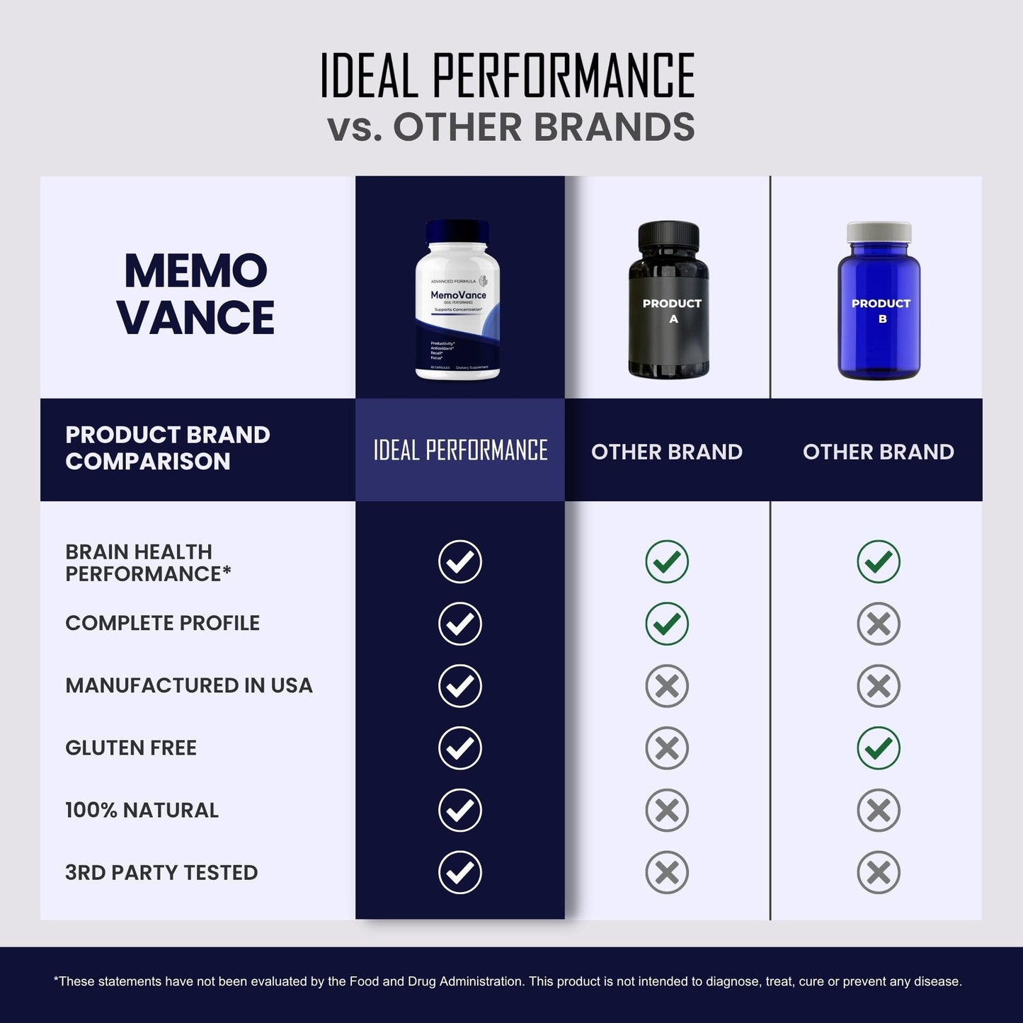 Ideal Performance MemoVance Capsules 120 Capsules