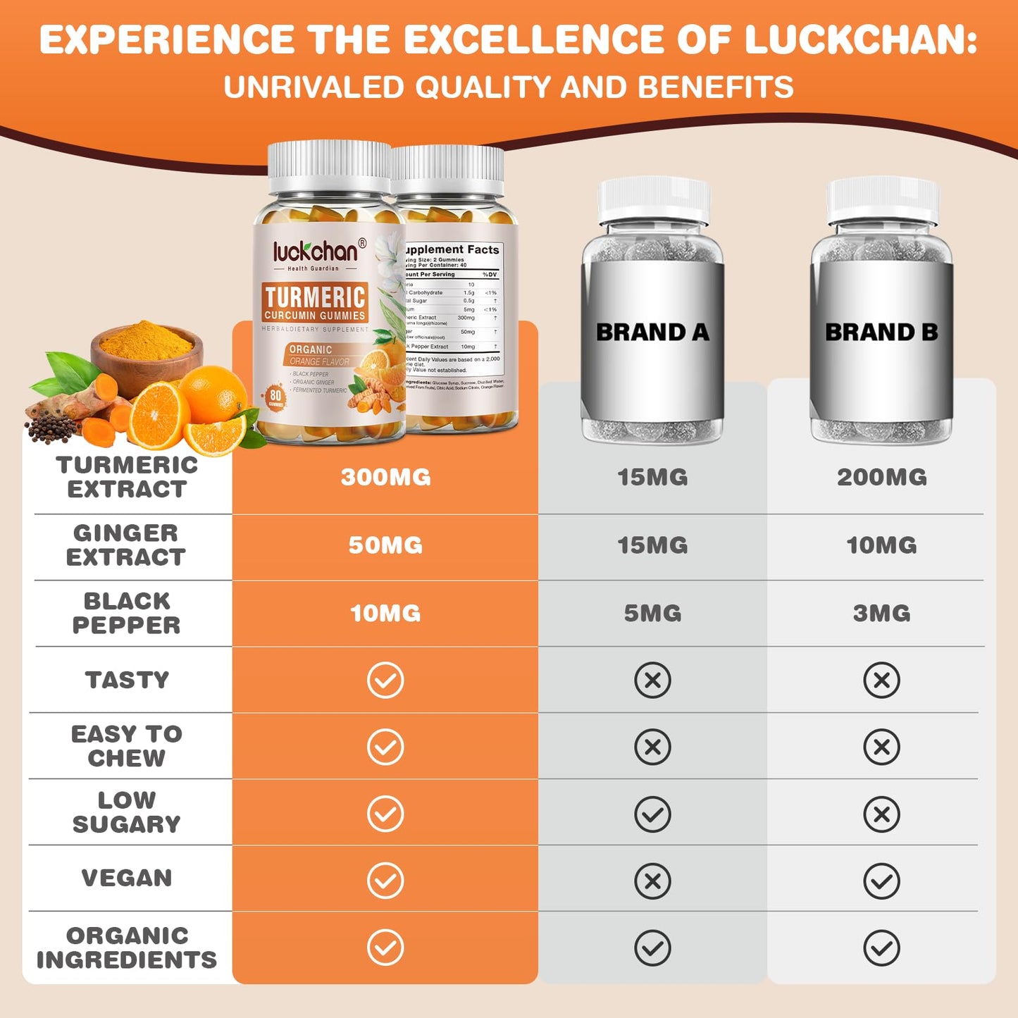 LUCKCHAN Turmeric Curcumin Gummies with Ginger & Black Pepper Herbal Supplement, 400 Count