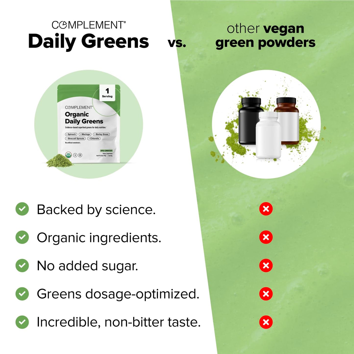 Complement Daily Greens Powder 0.4