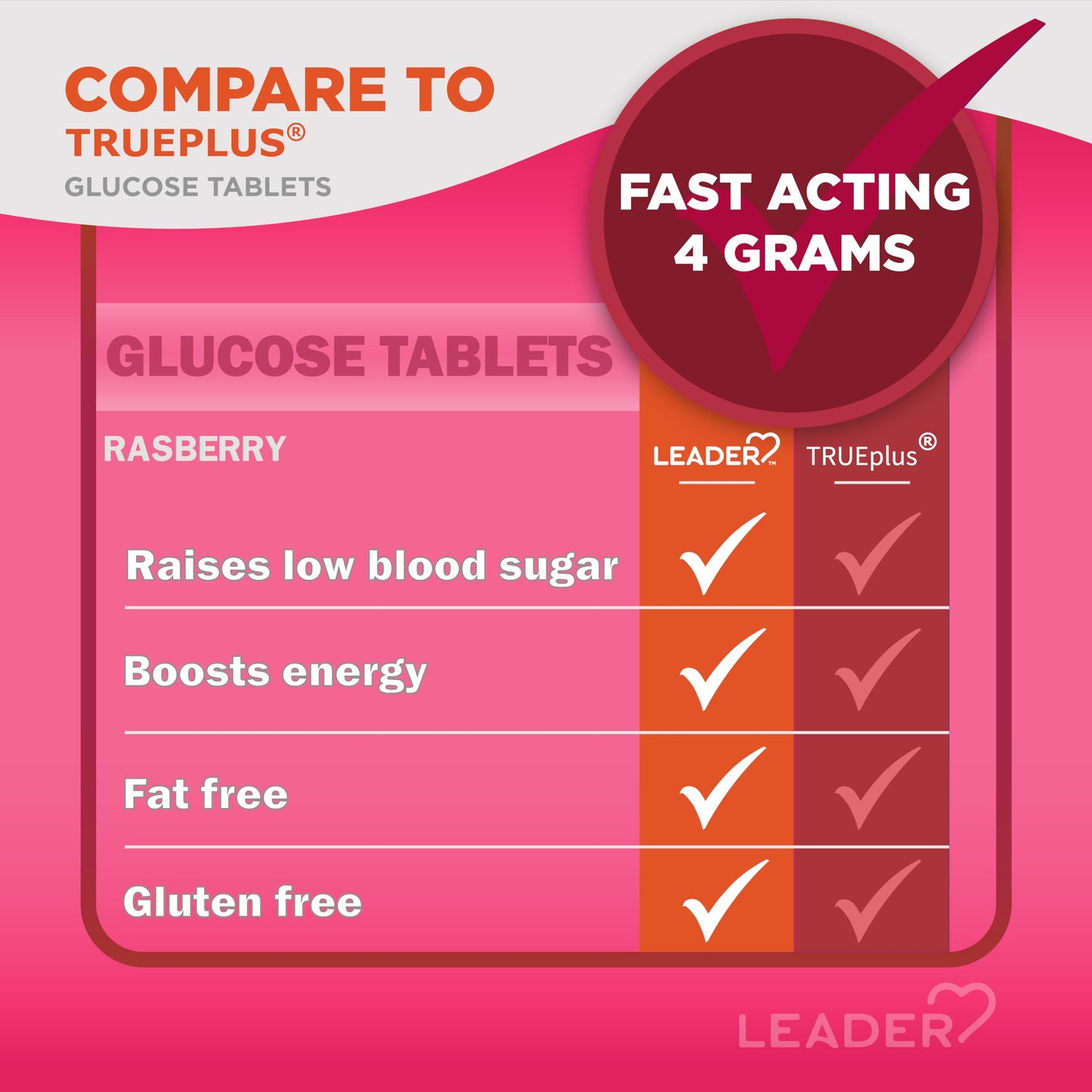 Leader Glucose Tablets Raspberry 10 Count