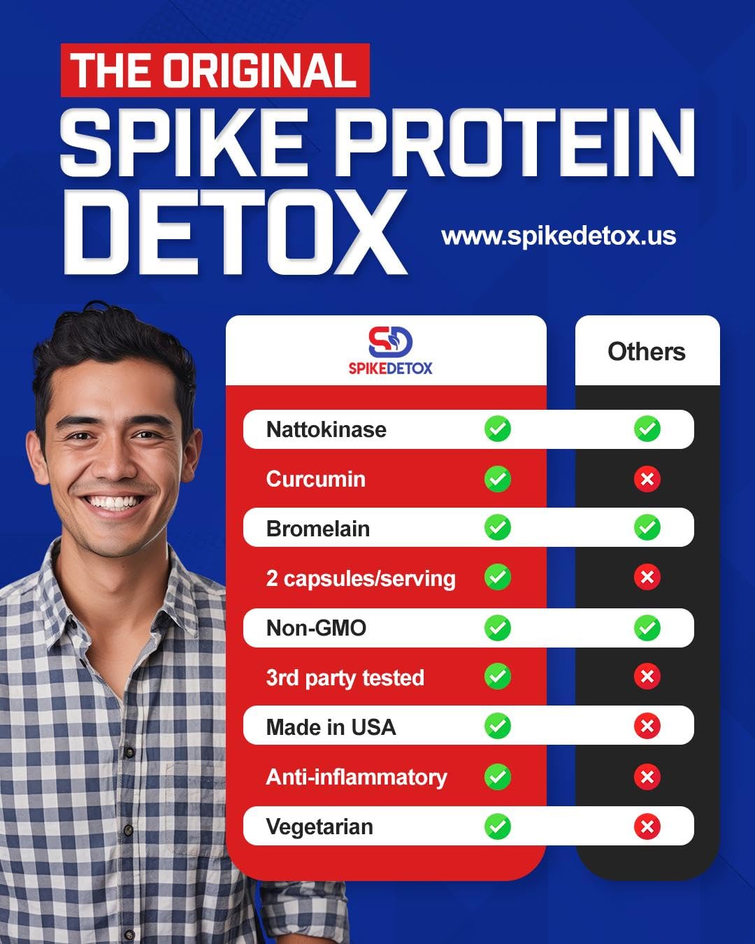 Spike Protein Detox 3-in-1 Nattokinase 4000 FU, Bromelain 500mg, Curcumin 1000mg, 60 Capsules