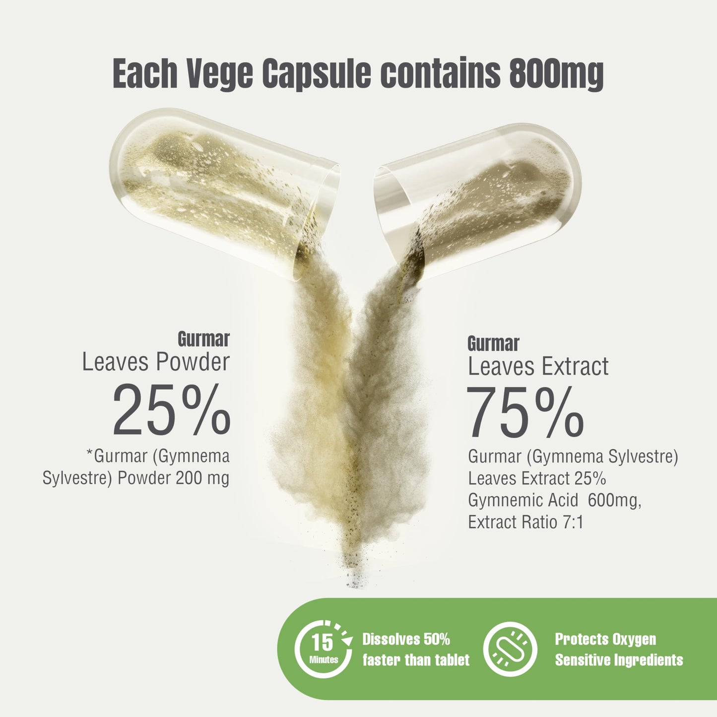 Herbsforever Gurmar Capsules Gymnema Sylvestre Herbal Supplement 180 Capsules