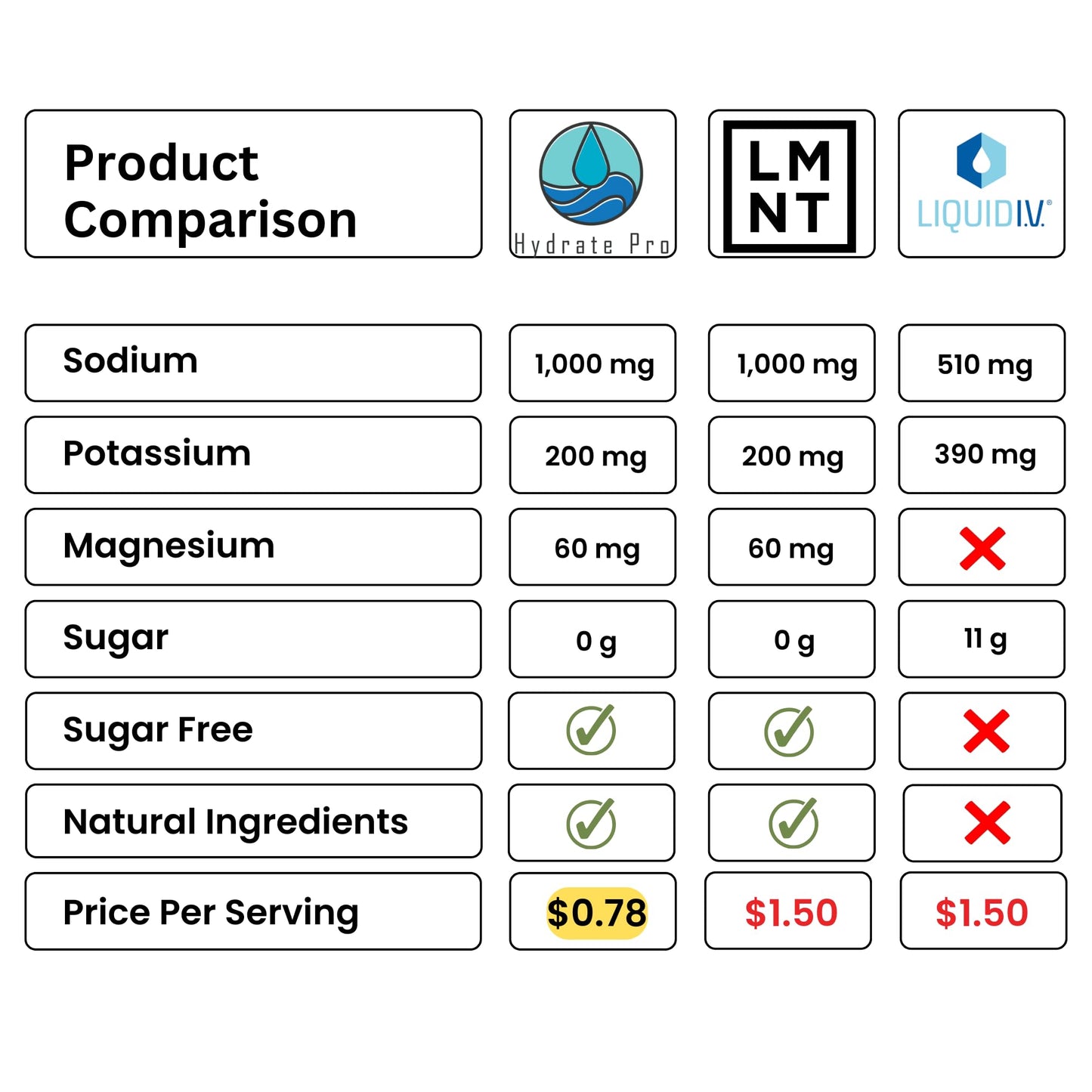 Hydrate Pro Clinical-Grade Electrolyte Powder 7.83 oz