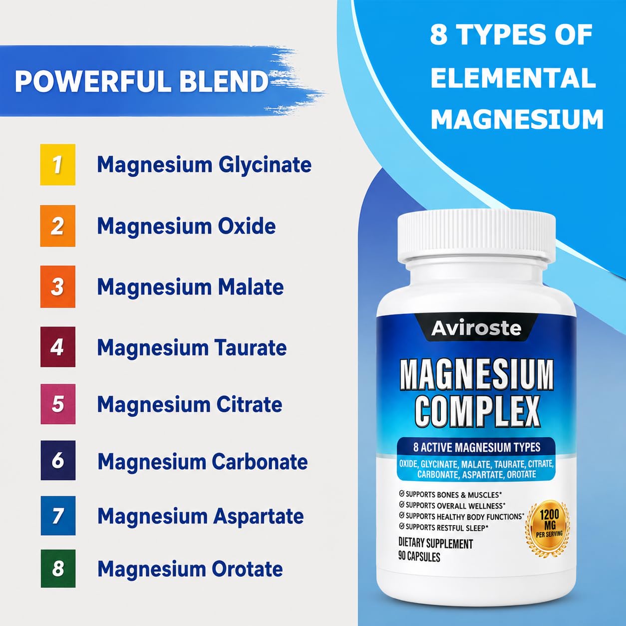 Aviroste Magnesium Complex Supplement Capsule, 90 Capsules