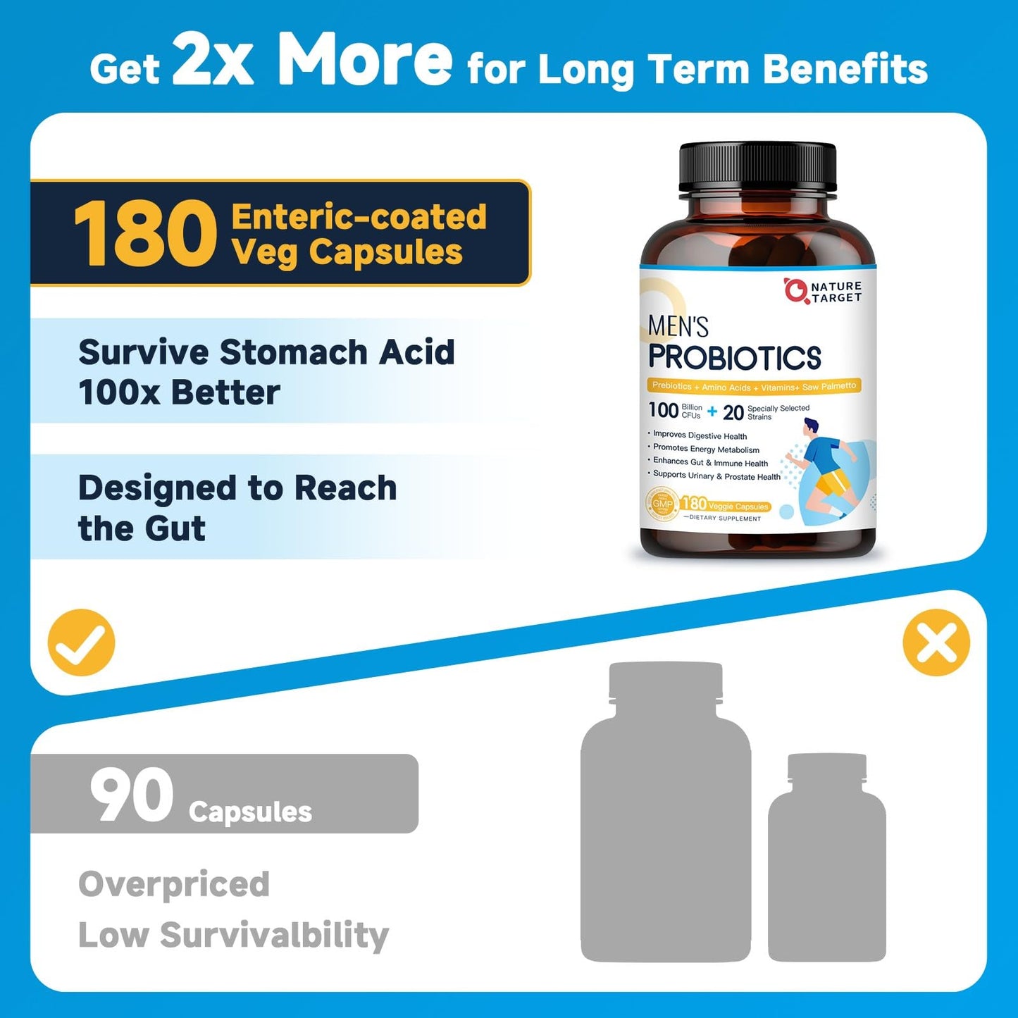 NATURE TARGET Probiotics for Men 100 Billion CFUs Digestive Health with Enzymes & Prebiotics Saw Palmetto for Prostate Health Capsules 180 Count