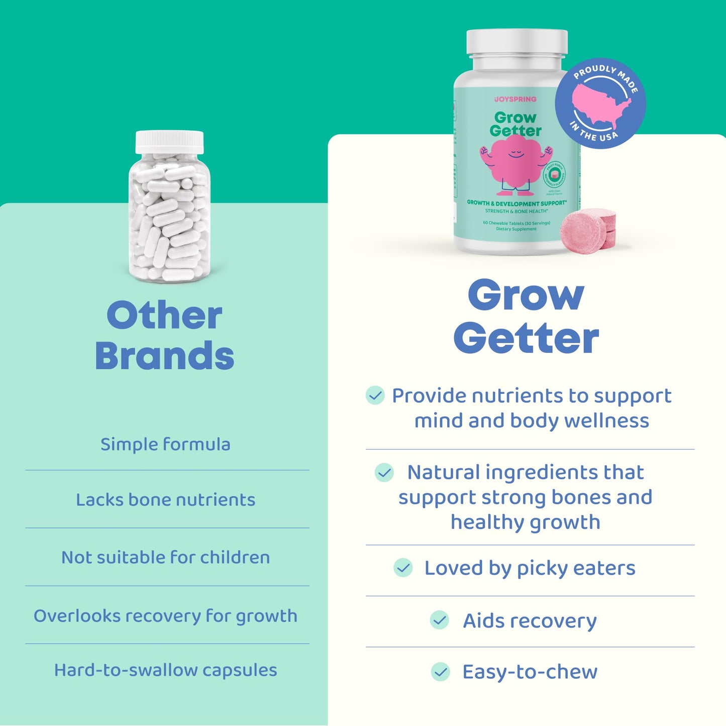 JoySpring Grow Getter Kids and Teen Growth Chewable, 60 Count