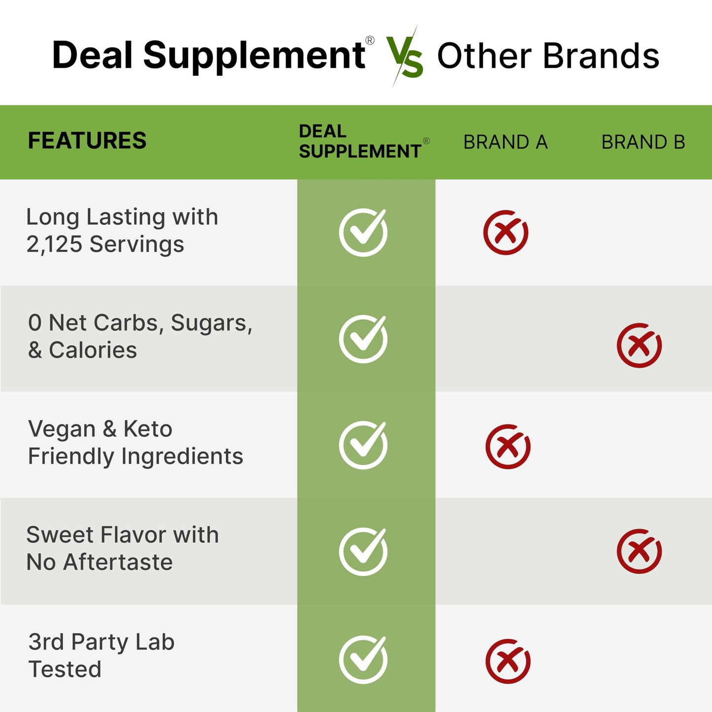 Deal Supplement Organic Stevia Extract Powder, 12 oz