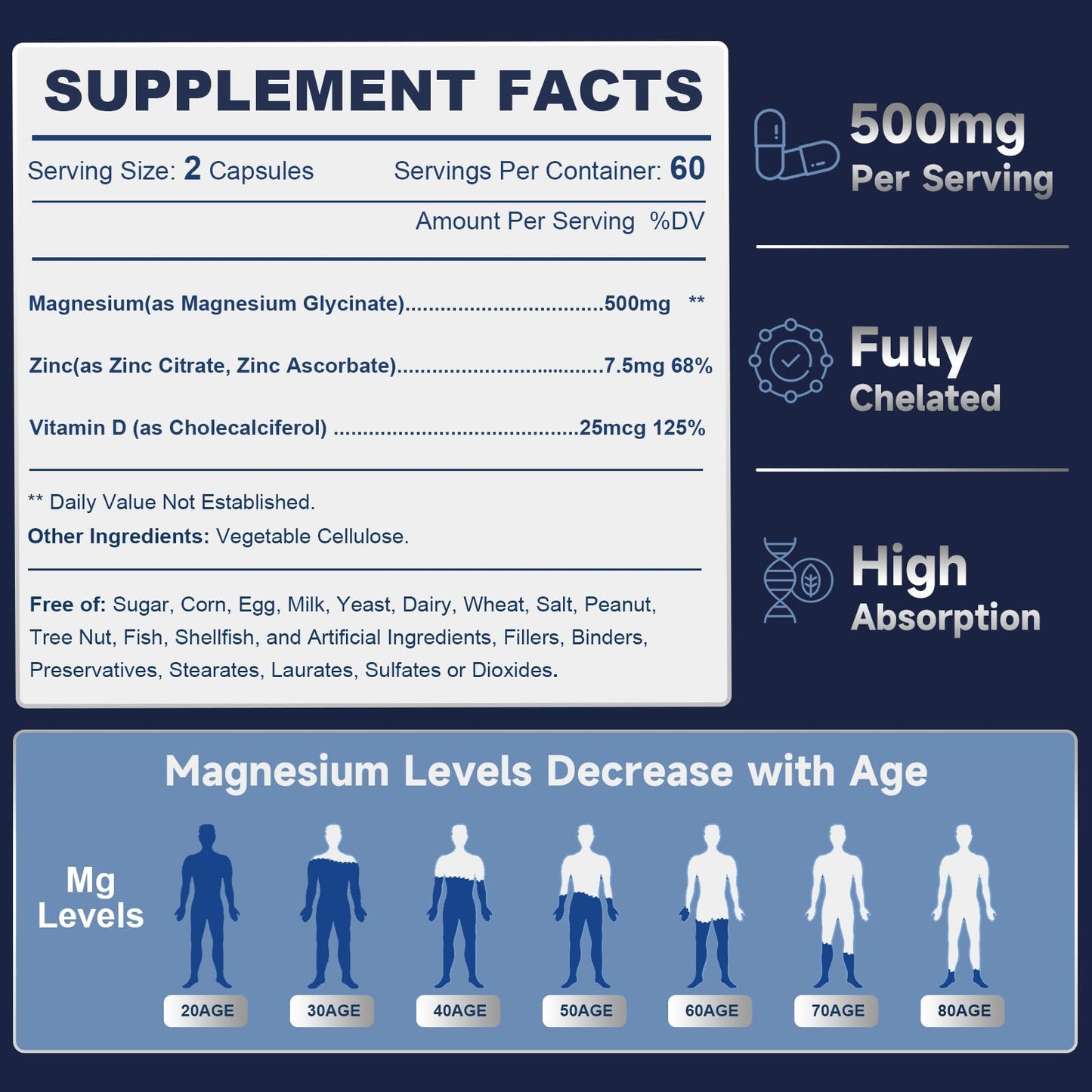 DRFOSTER Magnesium Glycinate 500mg with Zinc & Vitamin D3, 120 Veggie Capsules