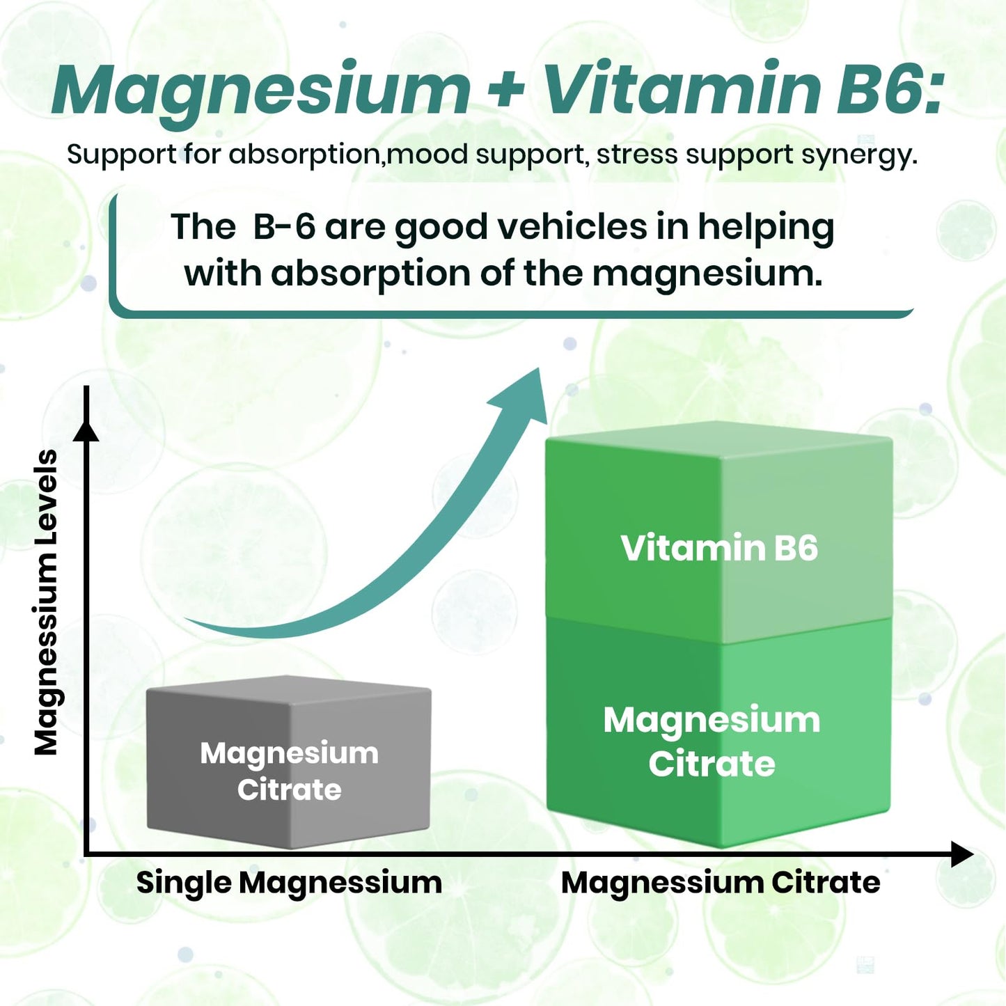 Arofum Magnesium Citrate Capsules for Constipation & Sleep Support, Vegan Magnesium Citrate Supplement with Vitamin B6 & L-Theanine for High Absorption, 120 Count
